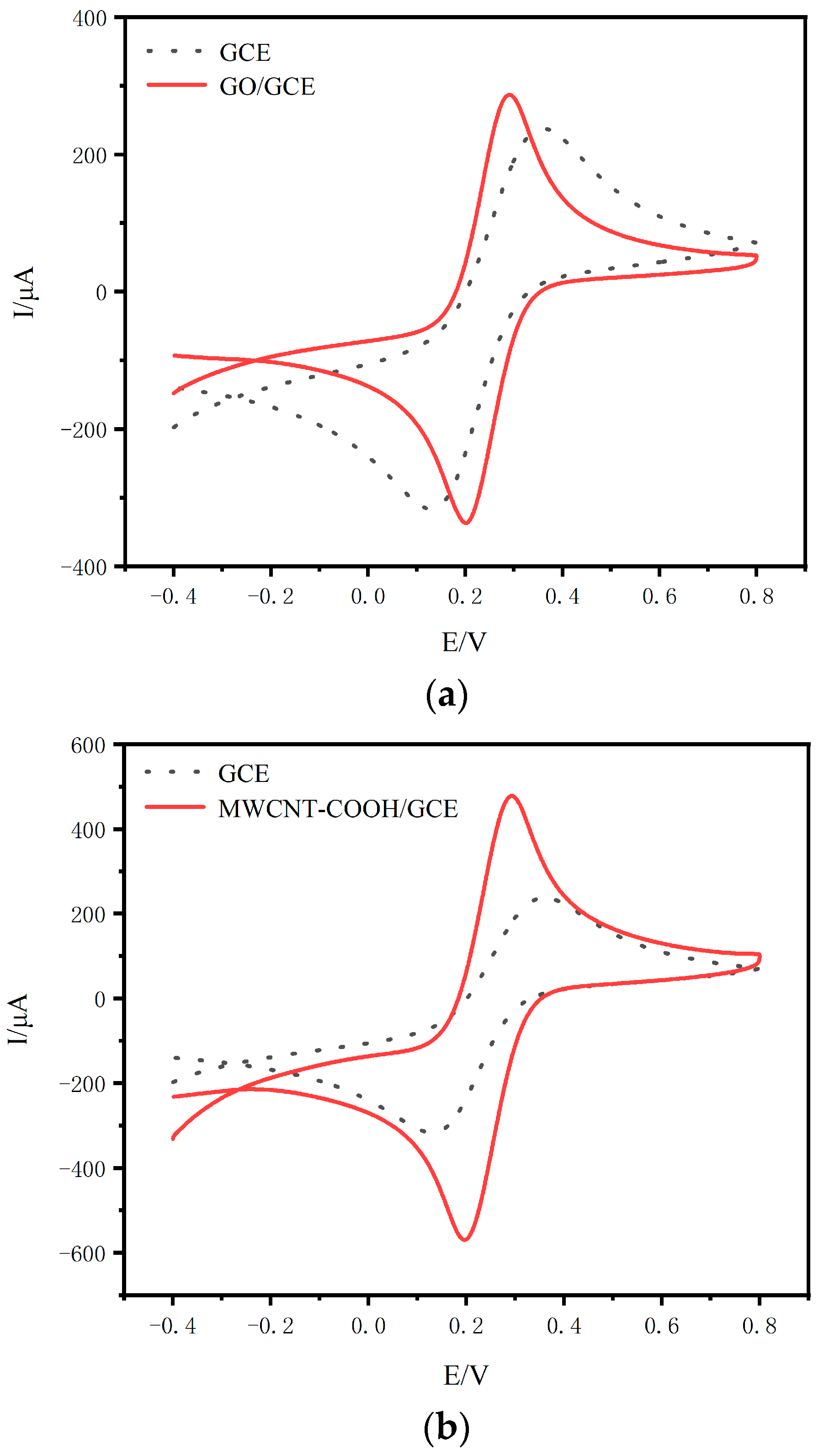 Water 16 02026 g002a