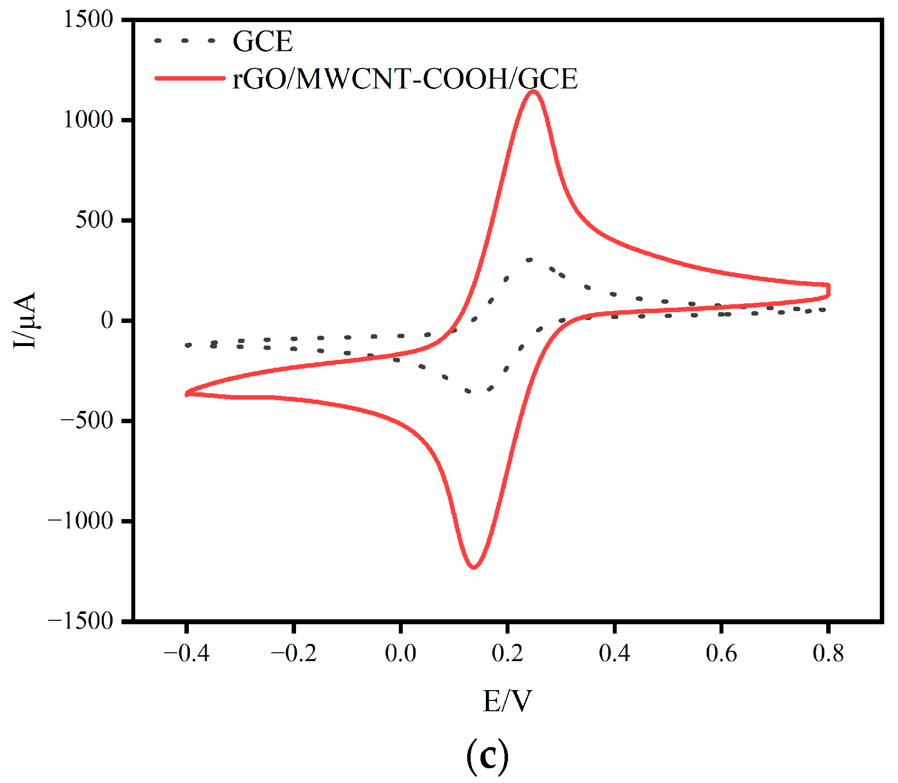 Water 16 02026 g002b