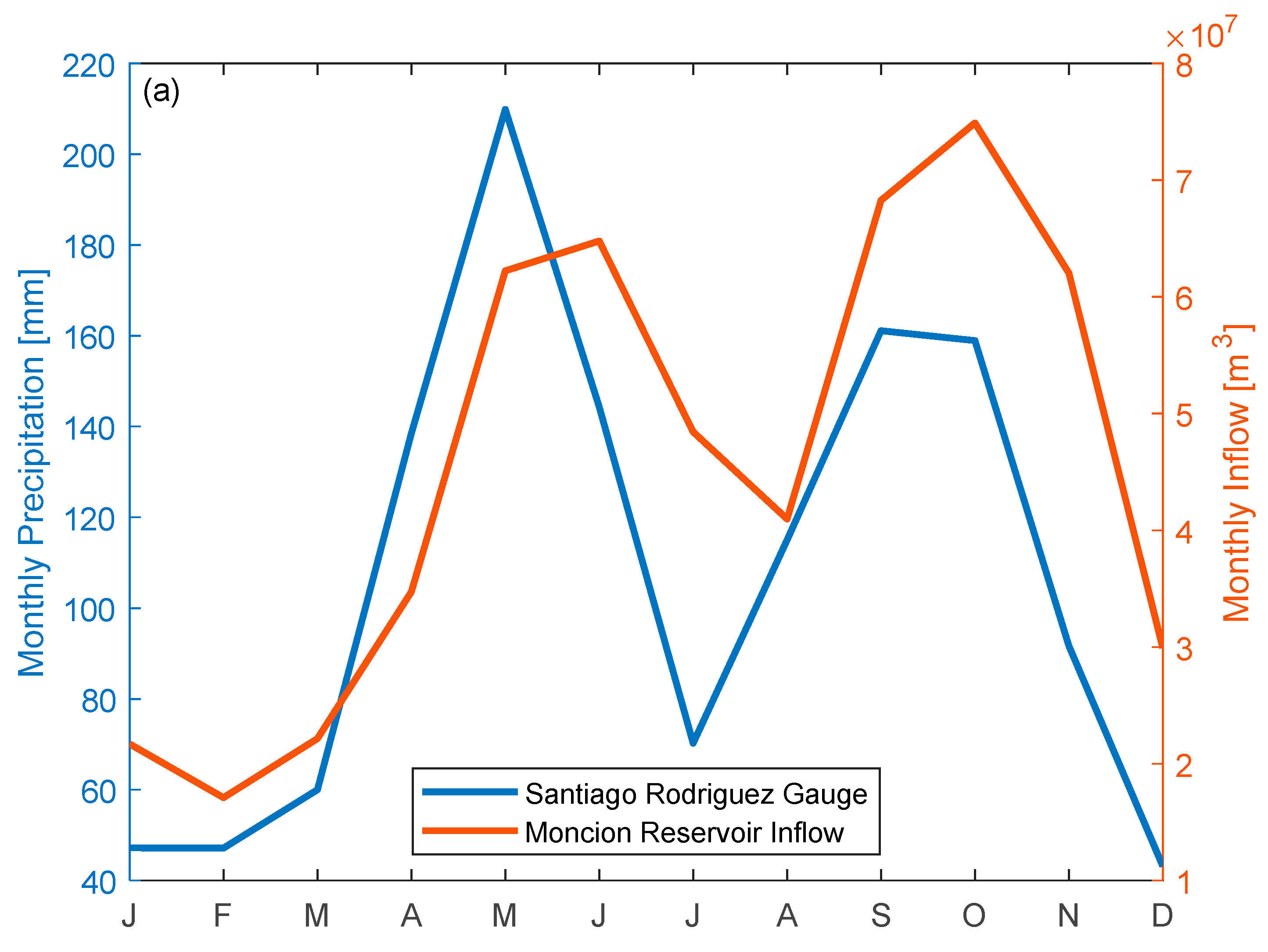 Water 16 02032 g002a