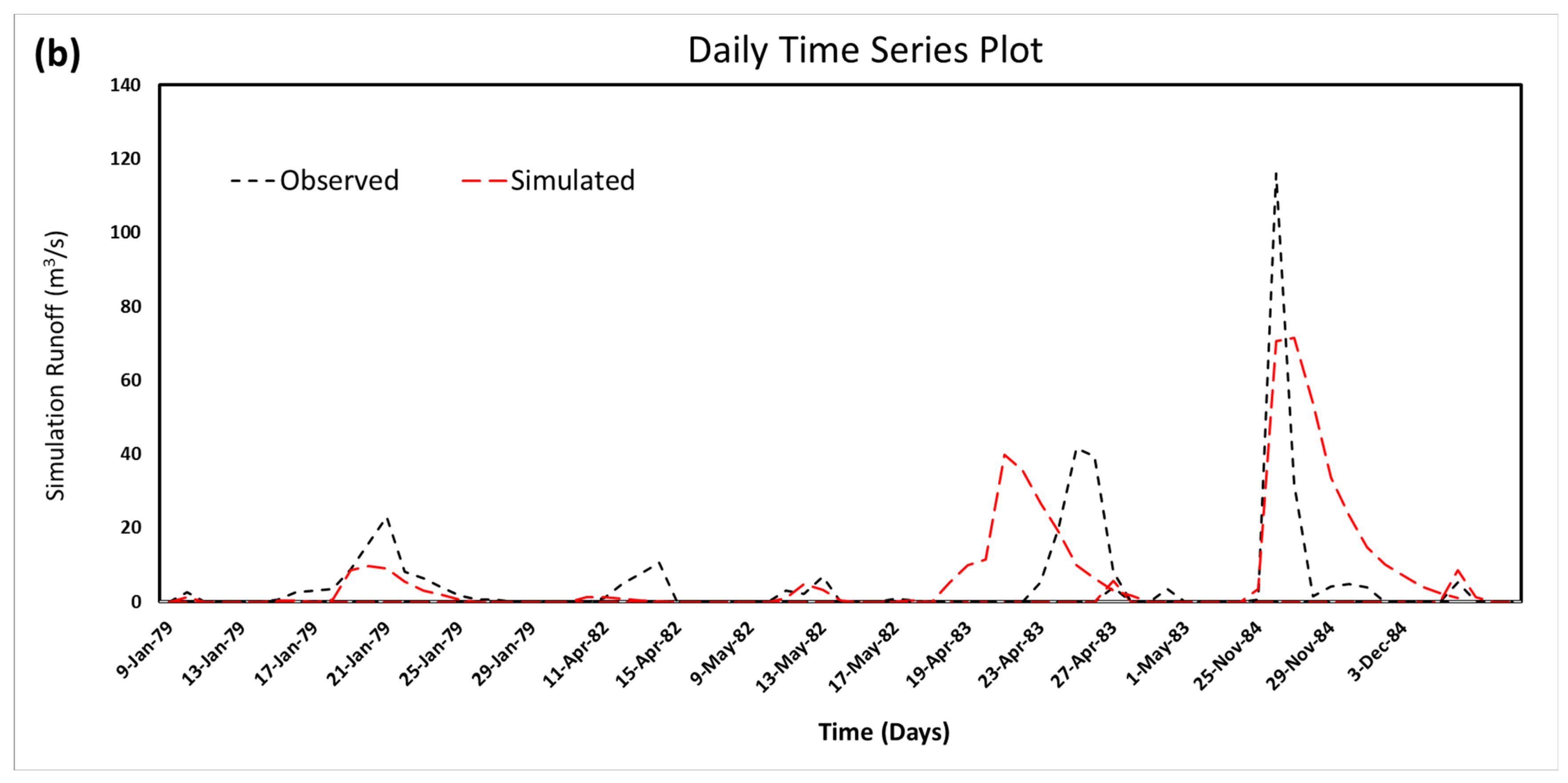 Water 16 02043 g010b