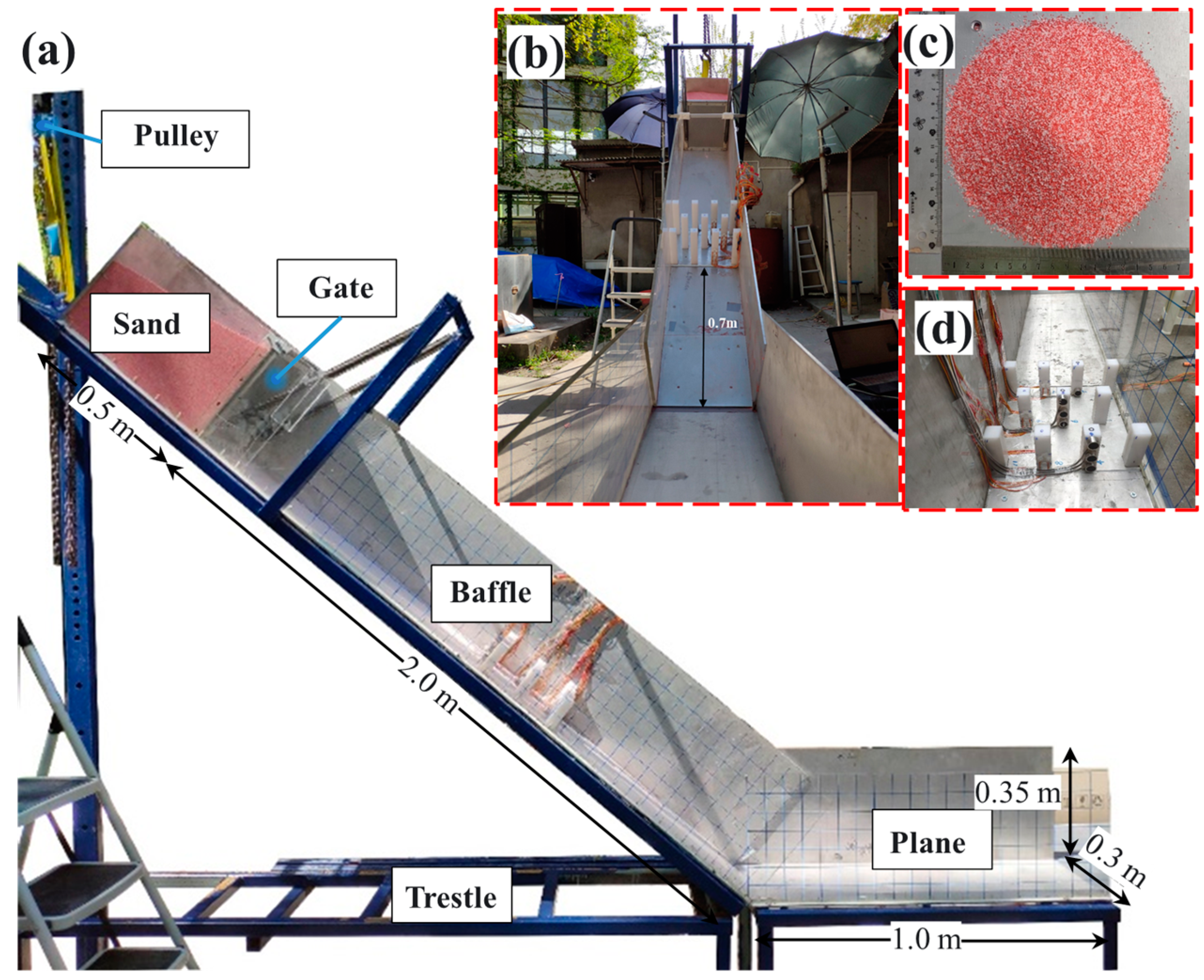 Investigation of the Deformation Behavior of Baffle Structures Impacted ...