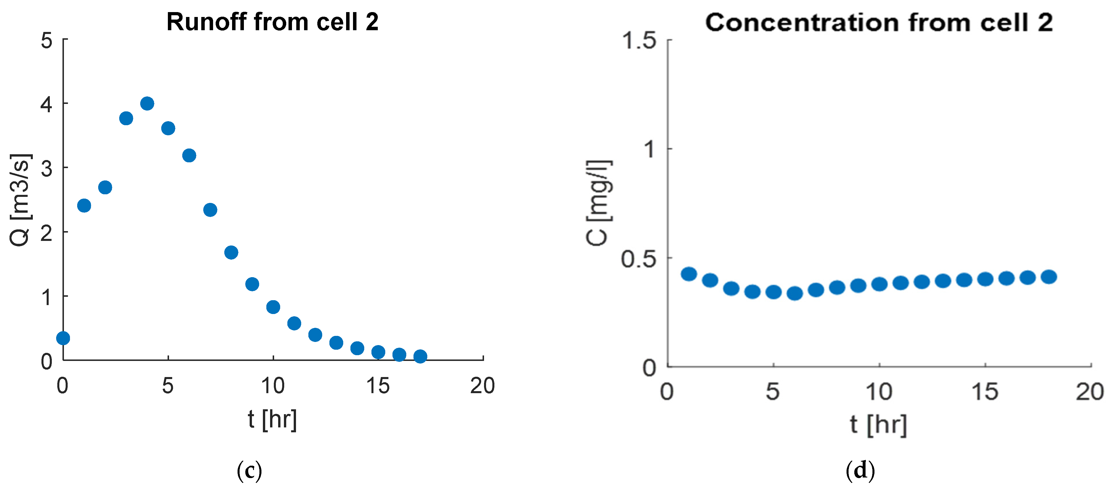 Water 16 02072 g007b