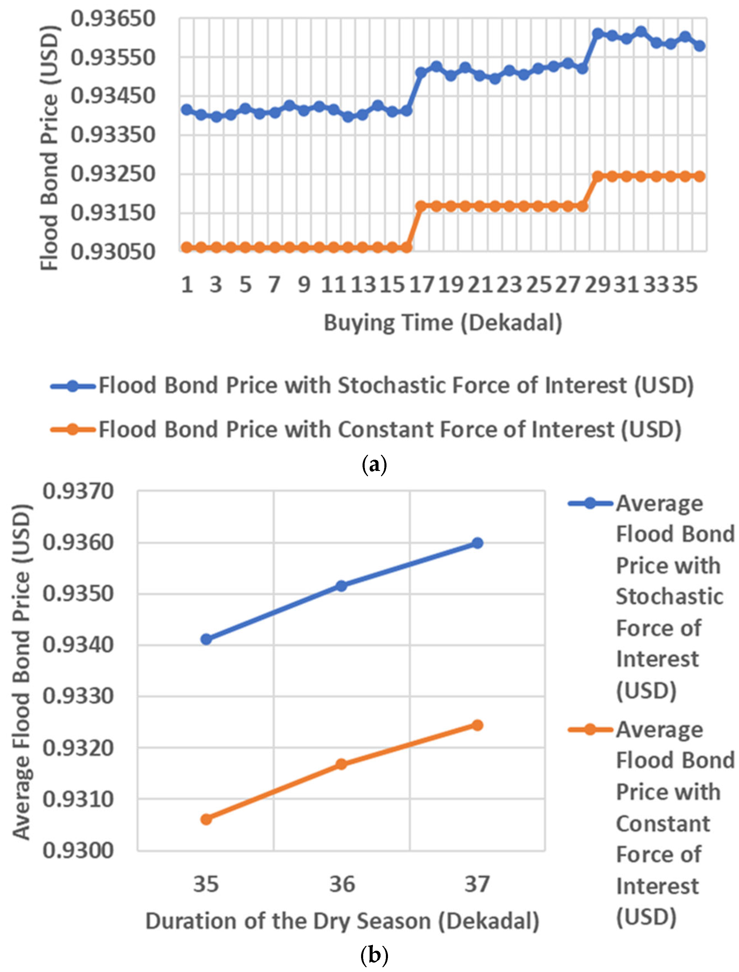 Water 16 02102 g008a