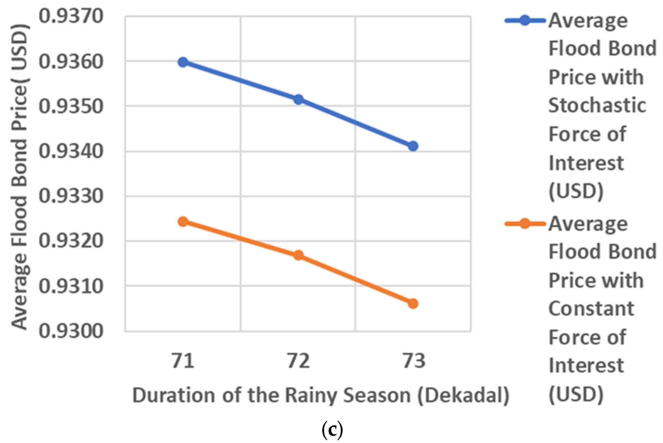 Water 16 02102 g008b