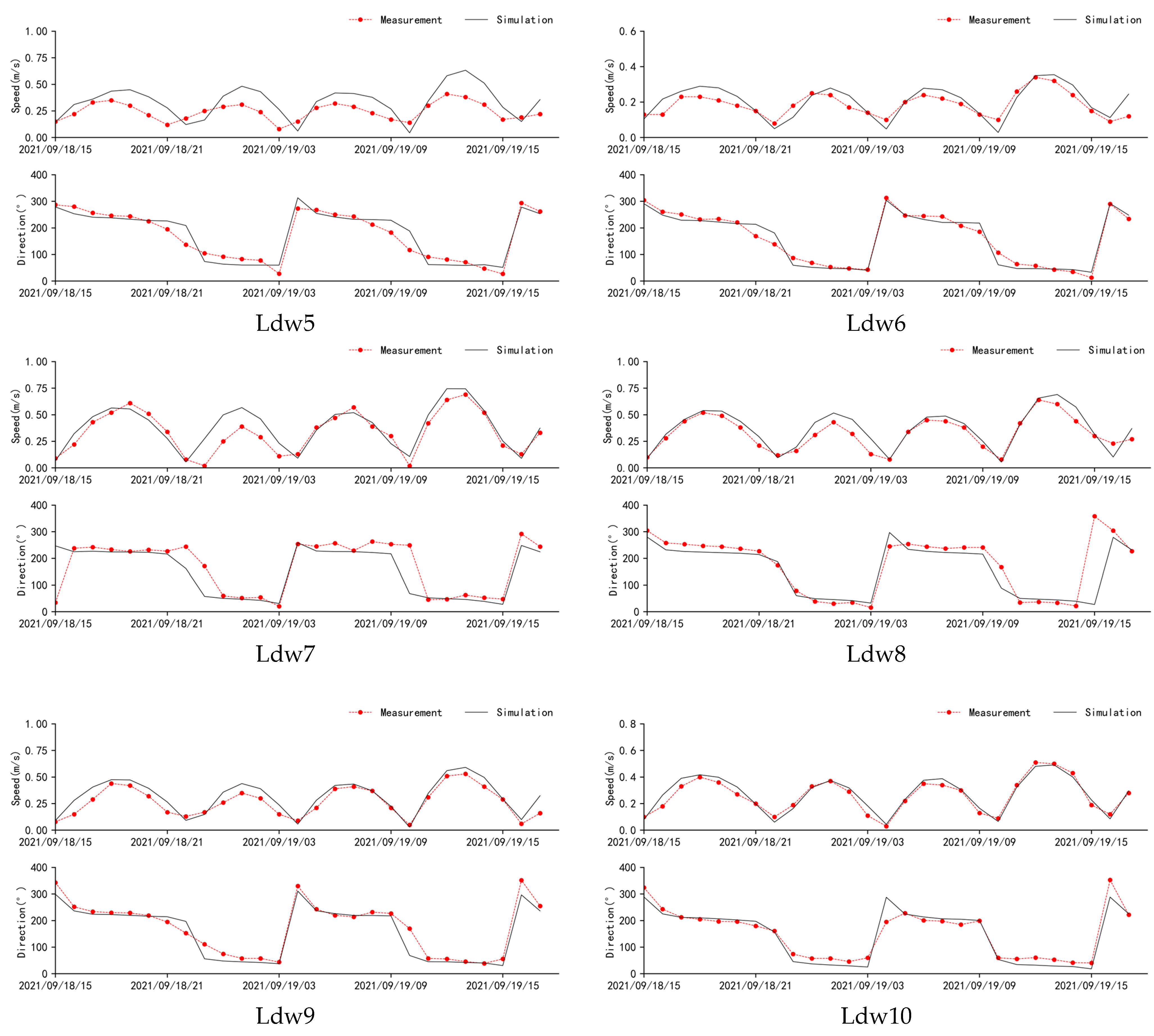 Water 16 02135 g004b