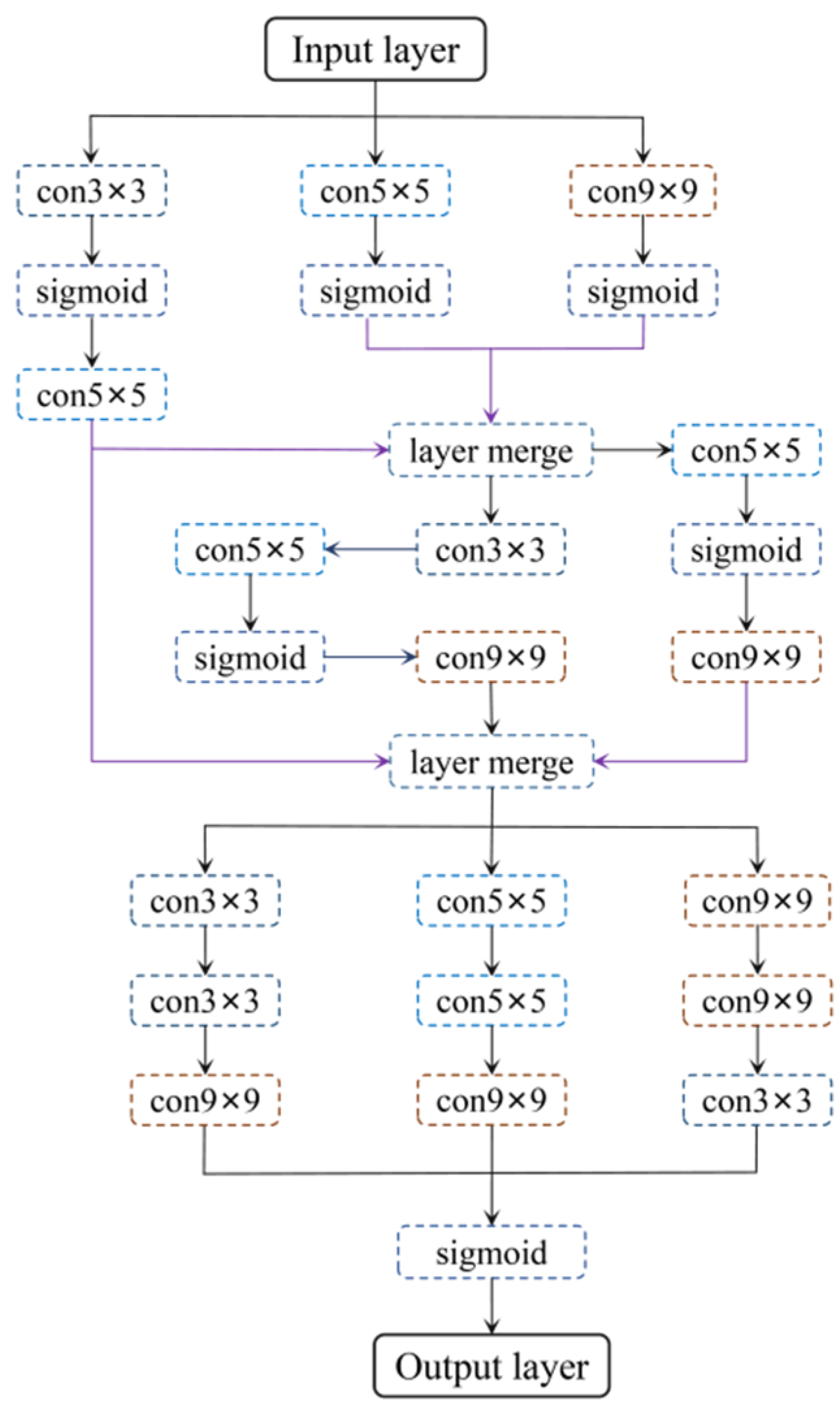 Water 16 02138 g005 Water 16 02138 g005