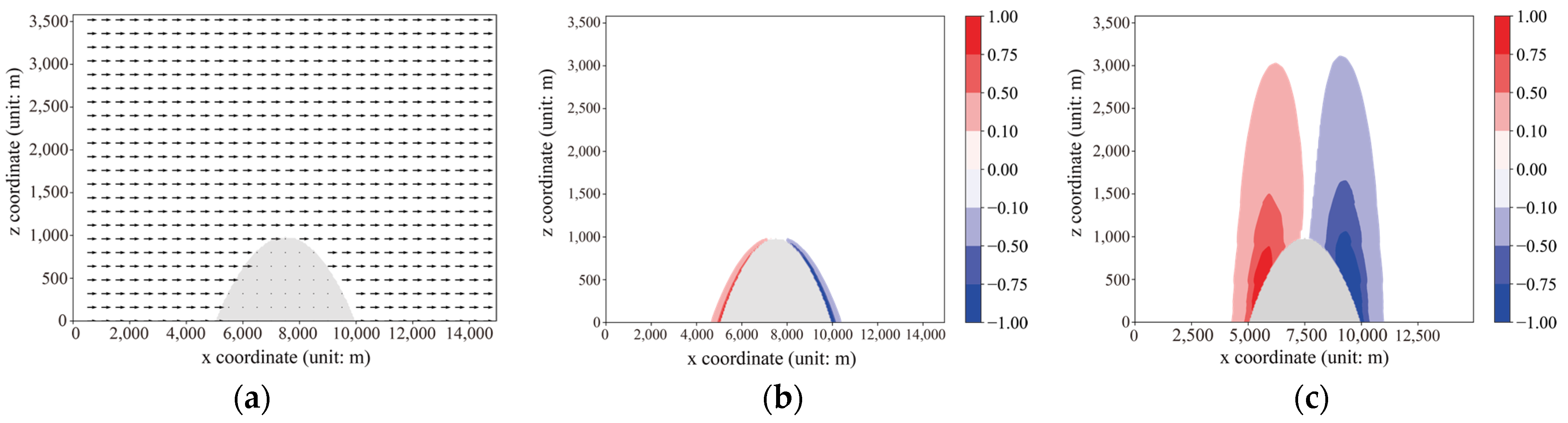 Water 16 02138 g008 Water 16 02138 g008