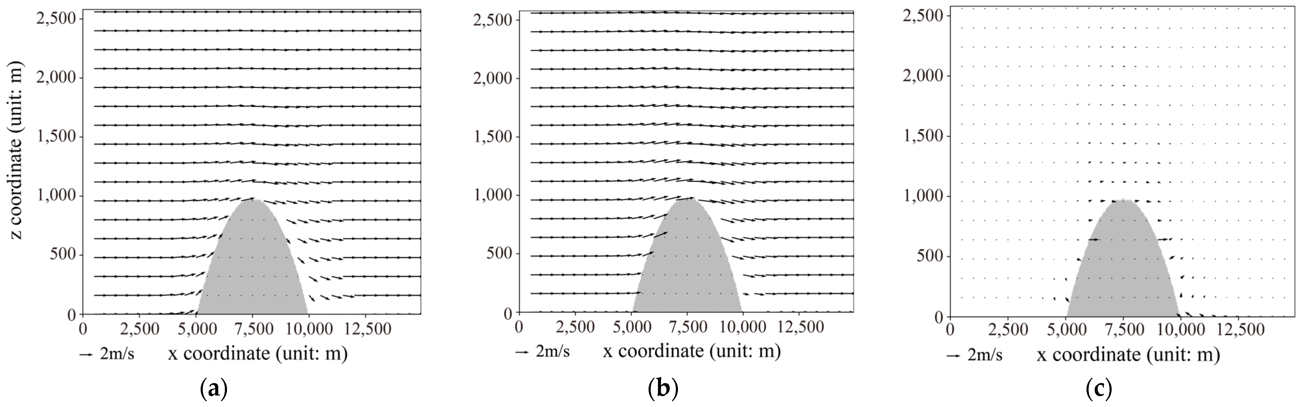 Water 16 02138 g009 Water 16 02138 g009