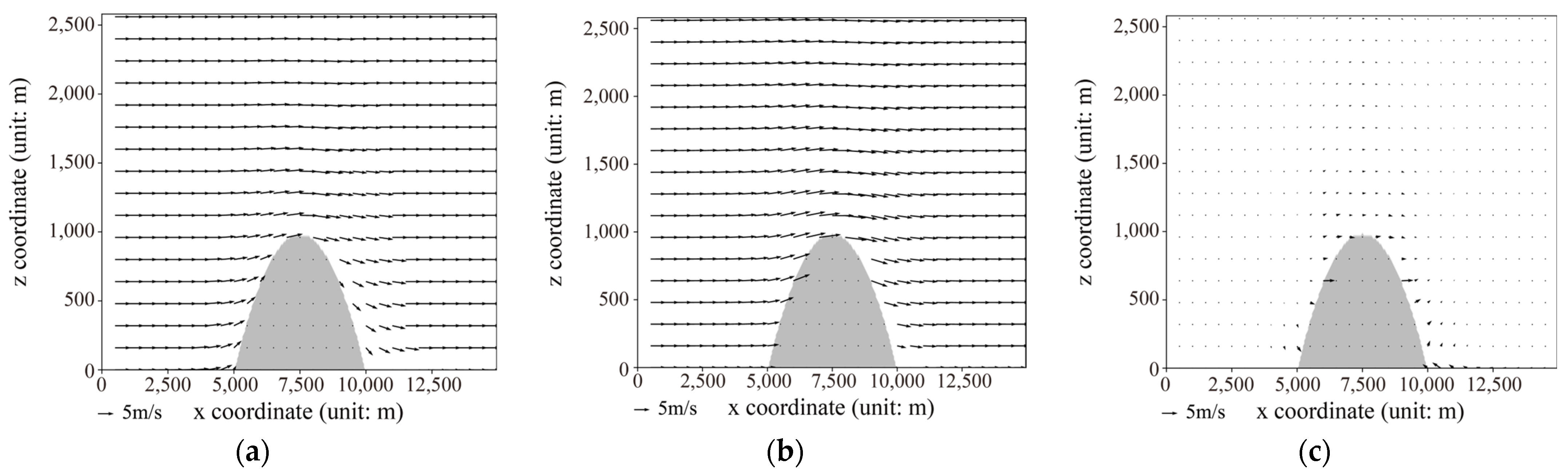 Water 16 02138 g010 Water 16 02138 g010