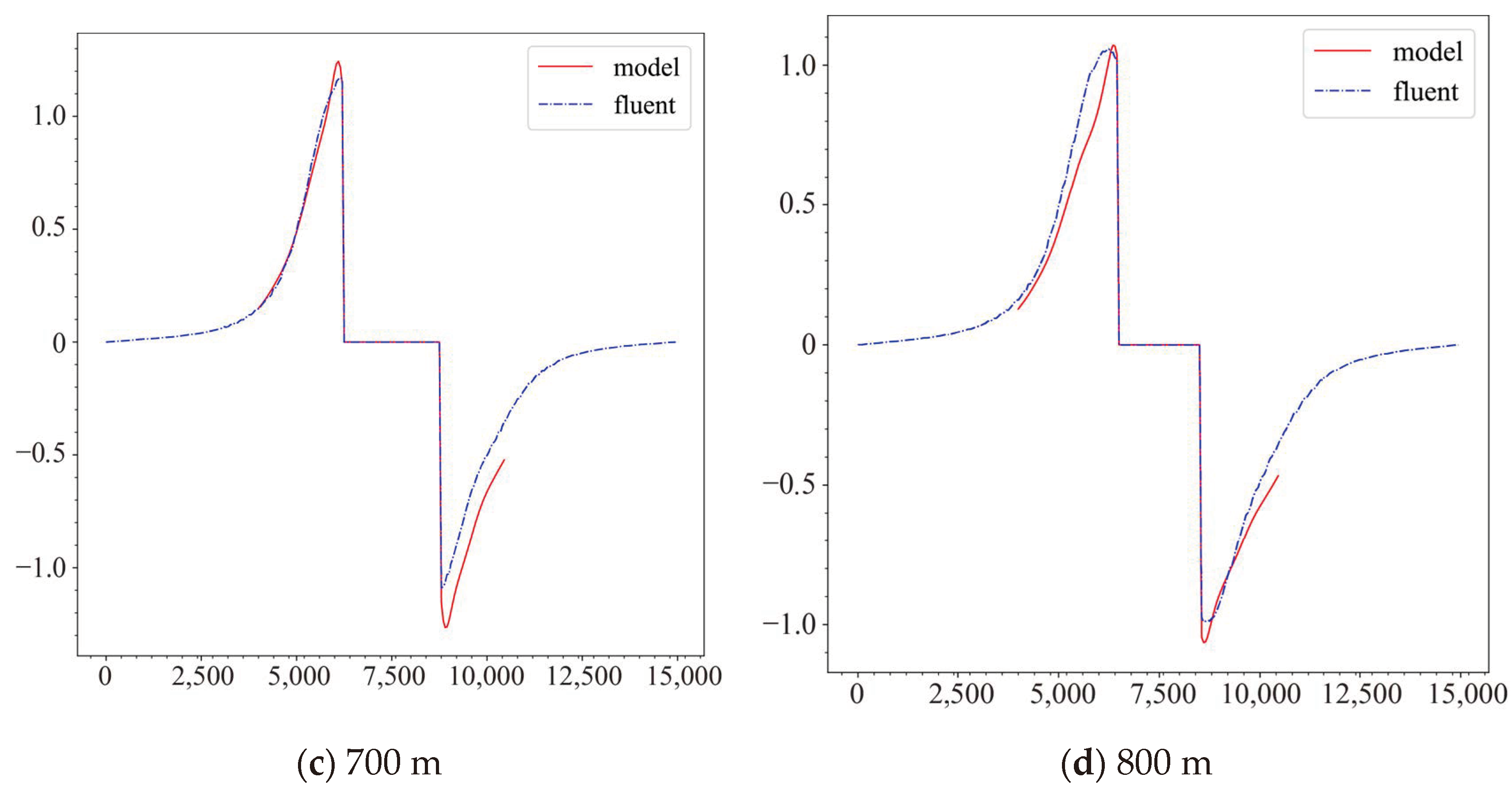 Water 16 02138 g013b Water 16 02138 g013b