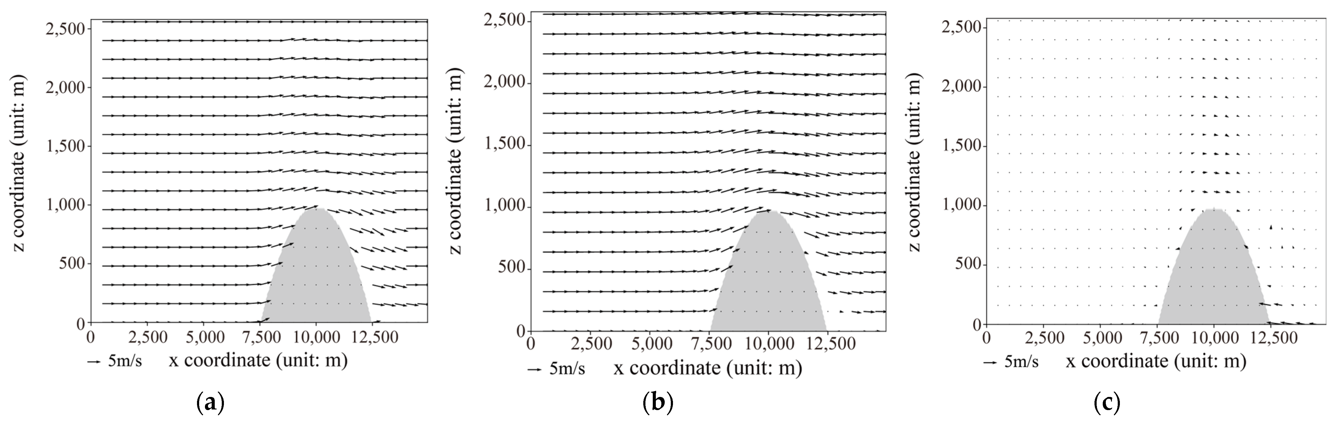 Water 16 02138 g014 Water 16 02138 g014