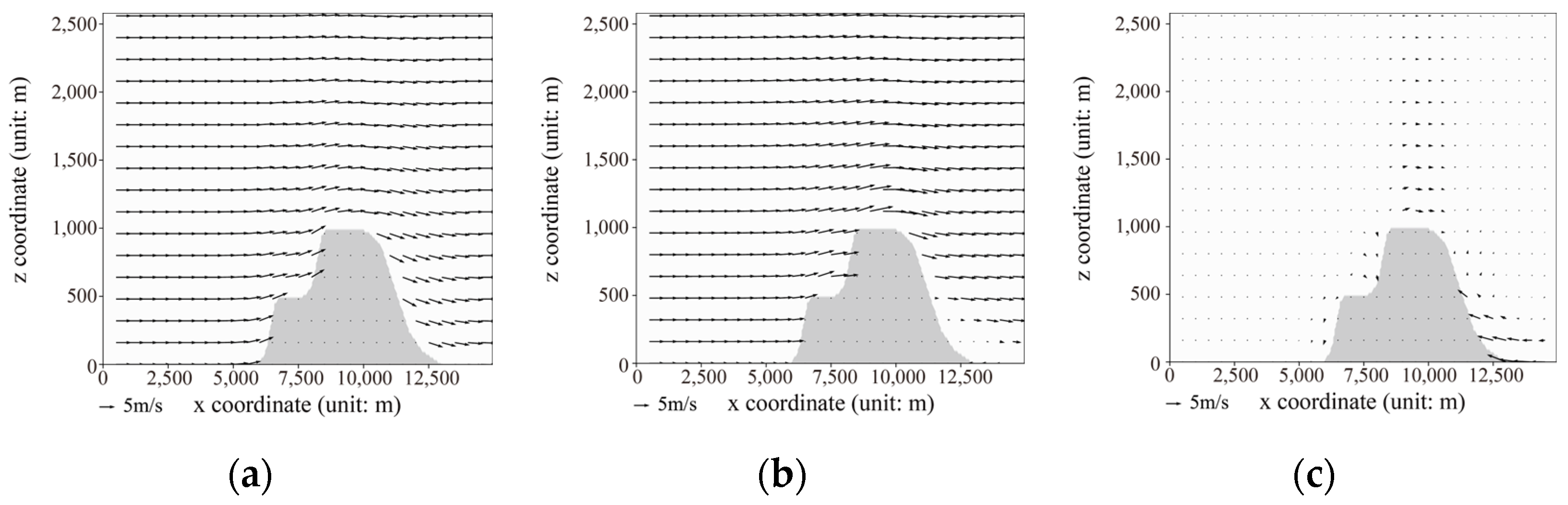 Water 16 02138 g016 Water 16 02138 g016