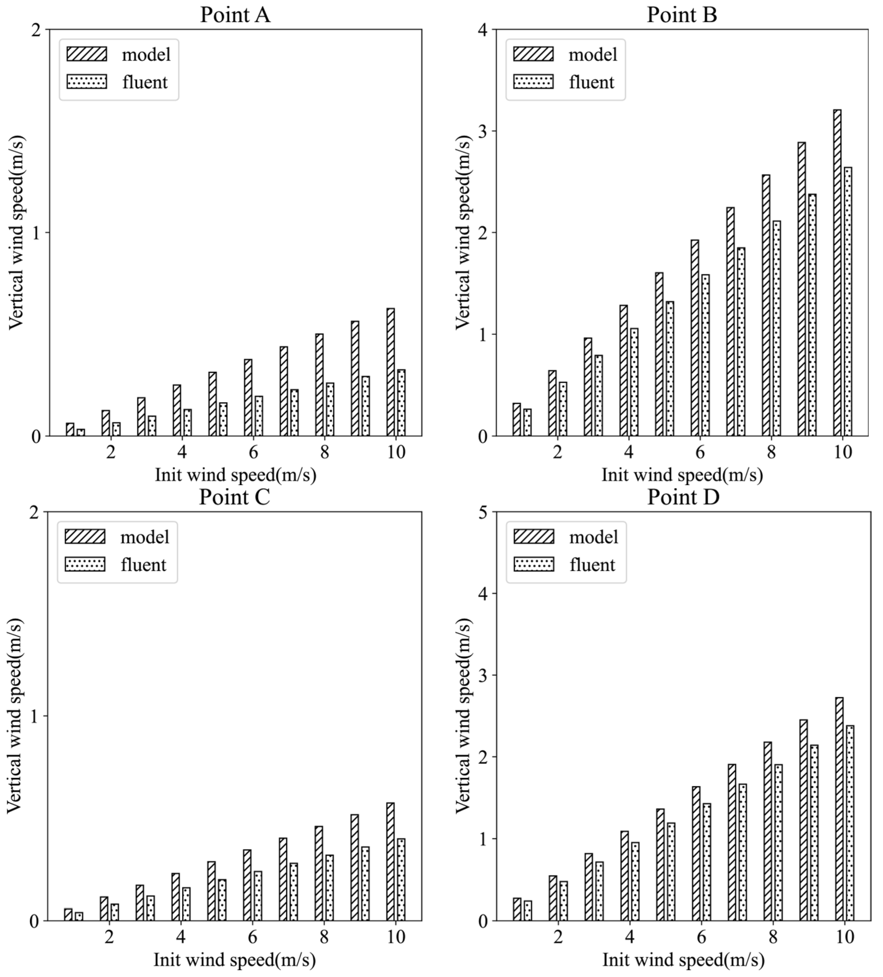 Water 16 02138 g017 Water 16 02138 g017