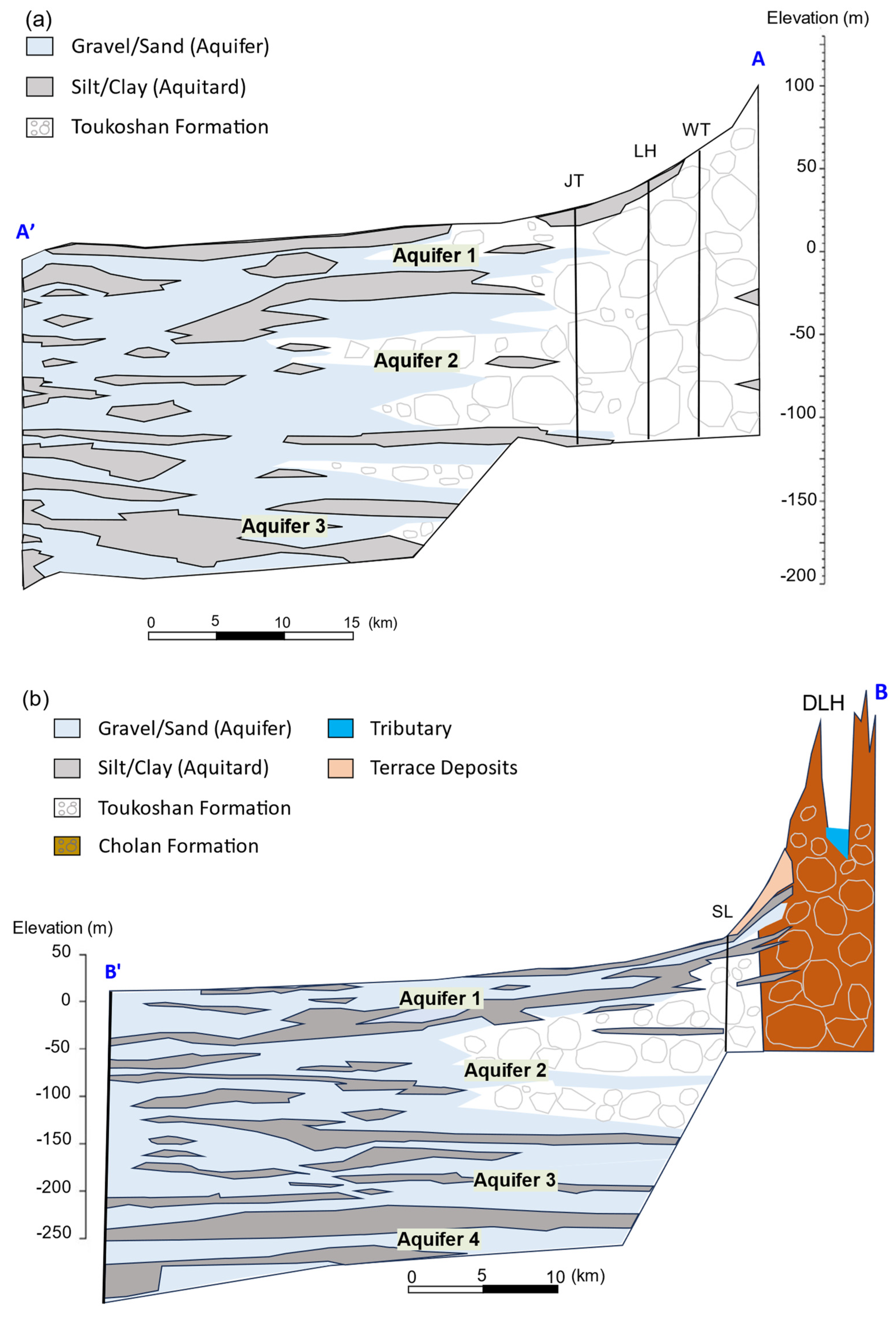 Water 16 02151 g002a