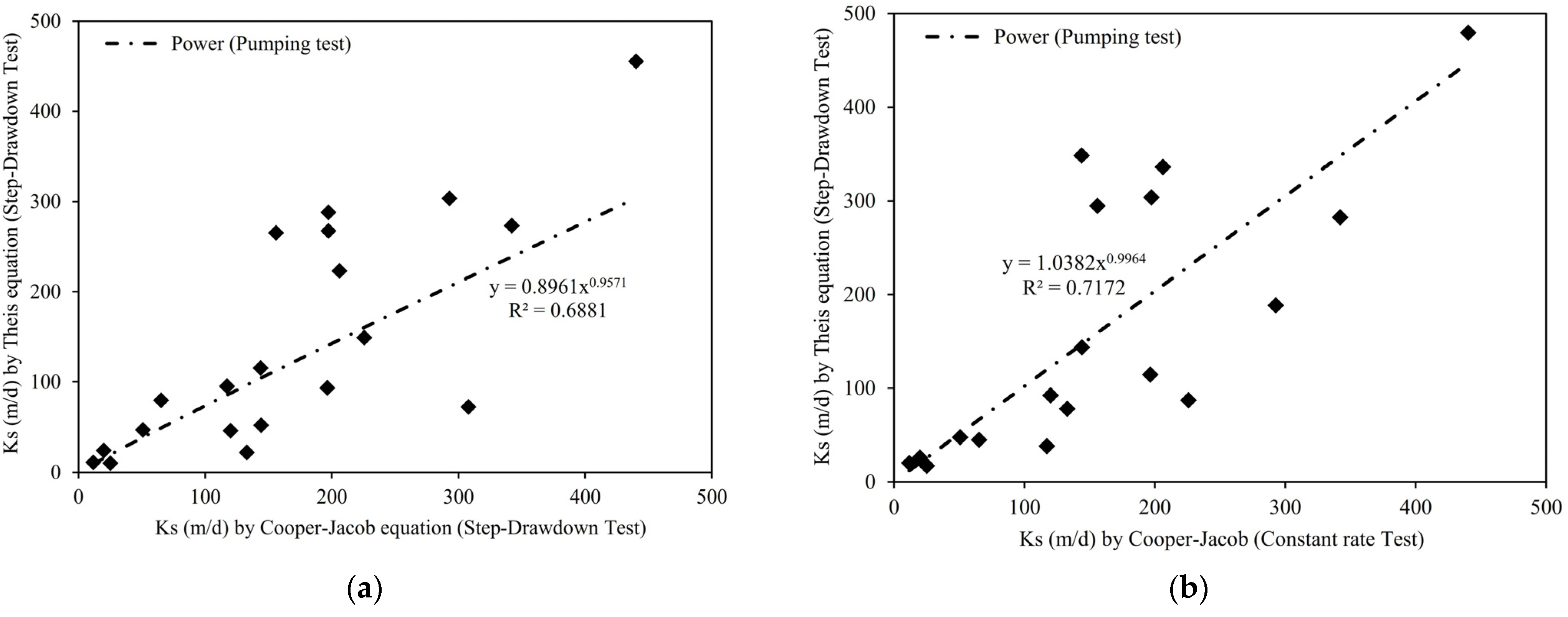 Water 16 02204 g007a