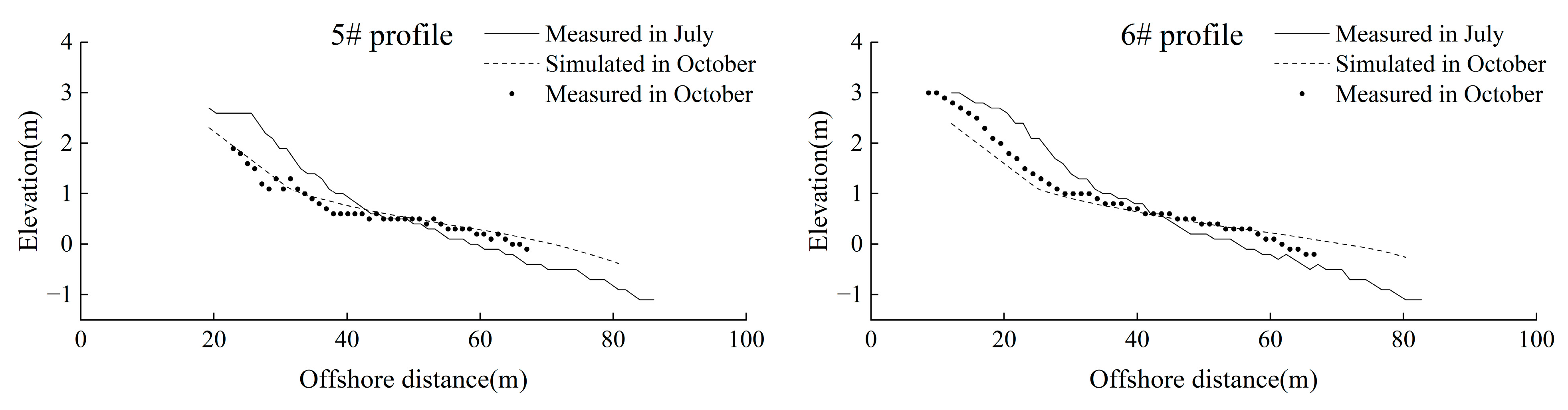 Water 16 02212 g009b