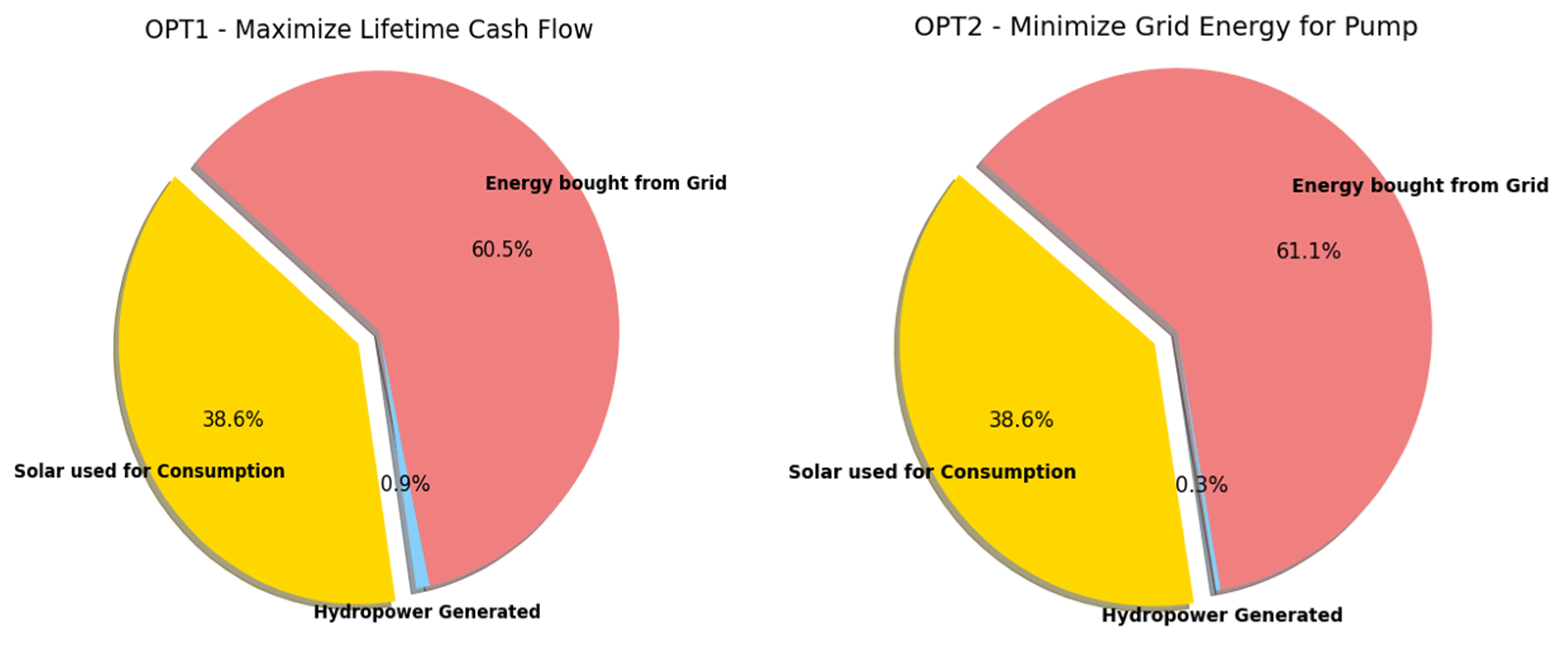 Water 16 02360 g020a