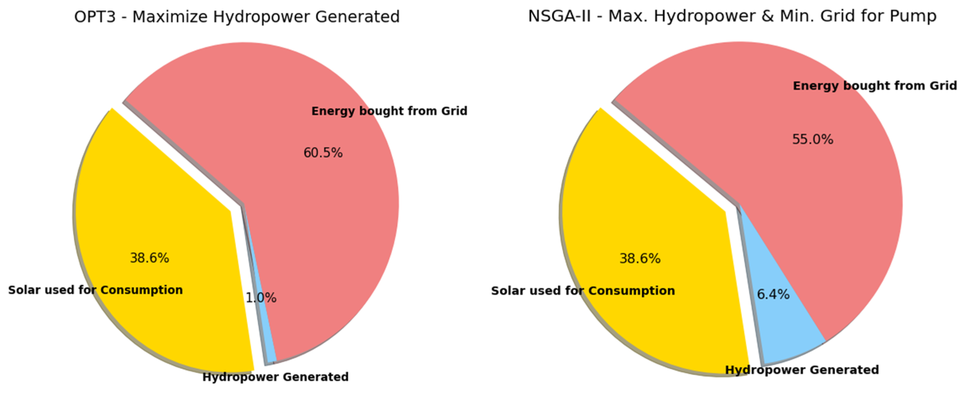 Water 16 02360 g020b