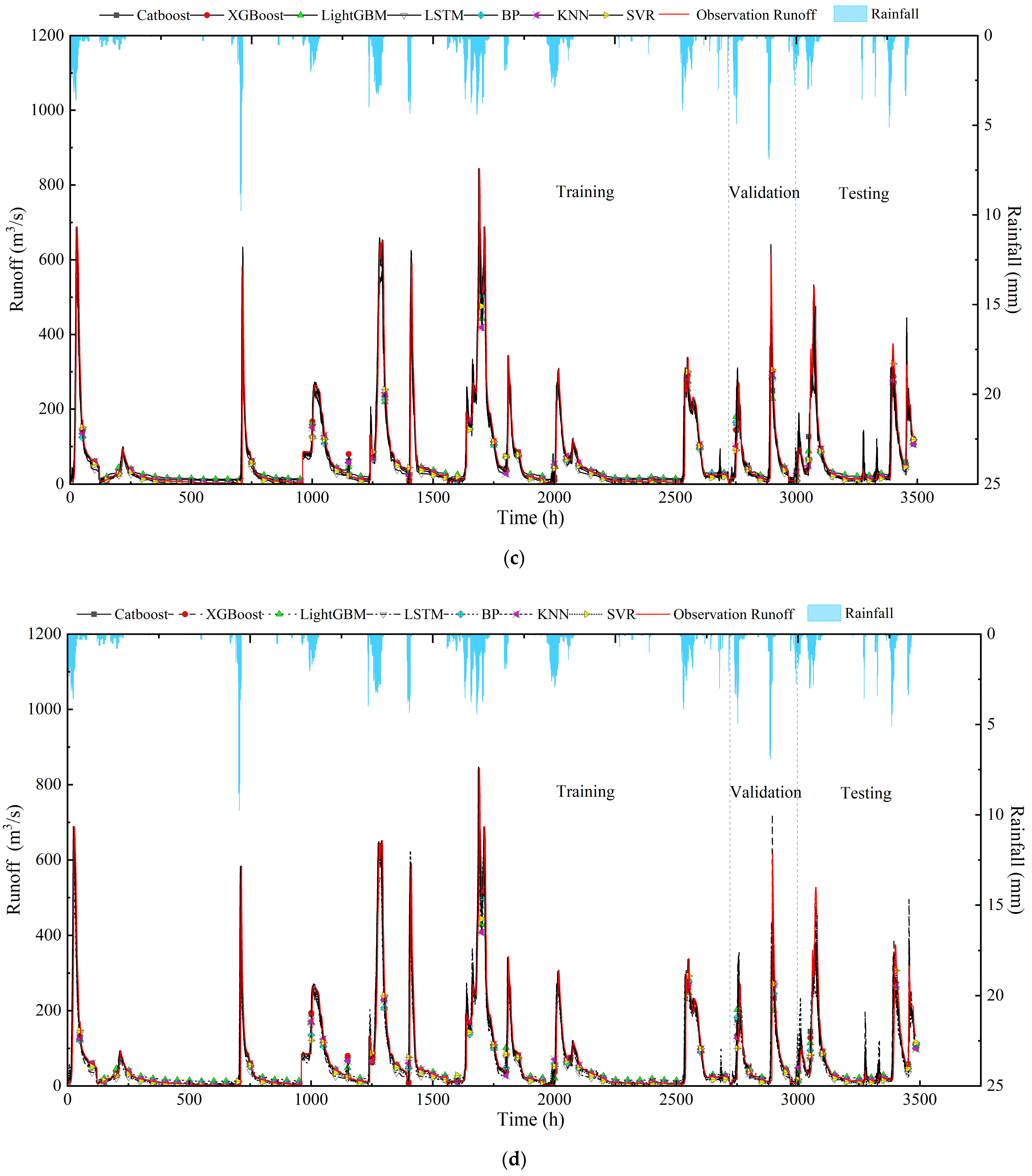 Water 16 02397 g005b