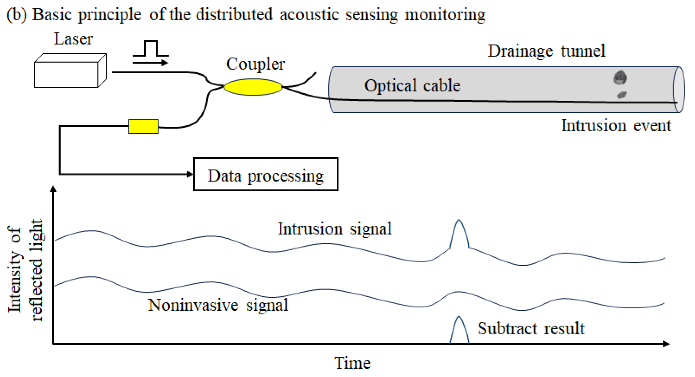 Water 16 02409 g003b