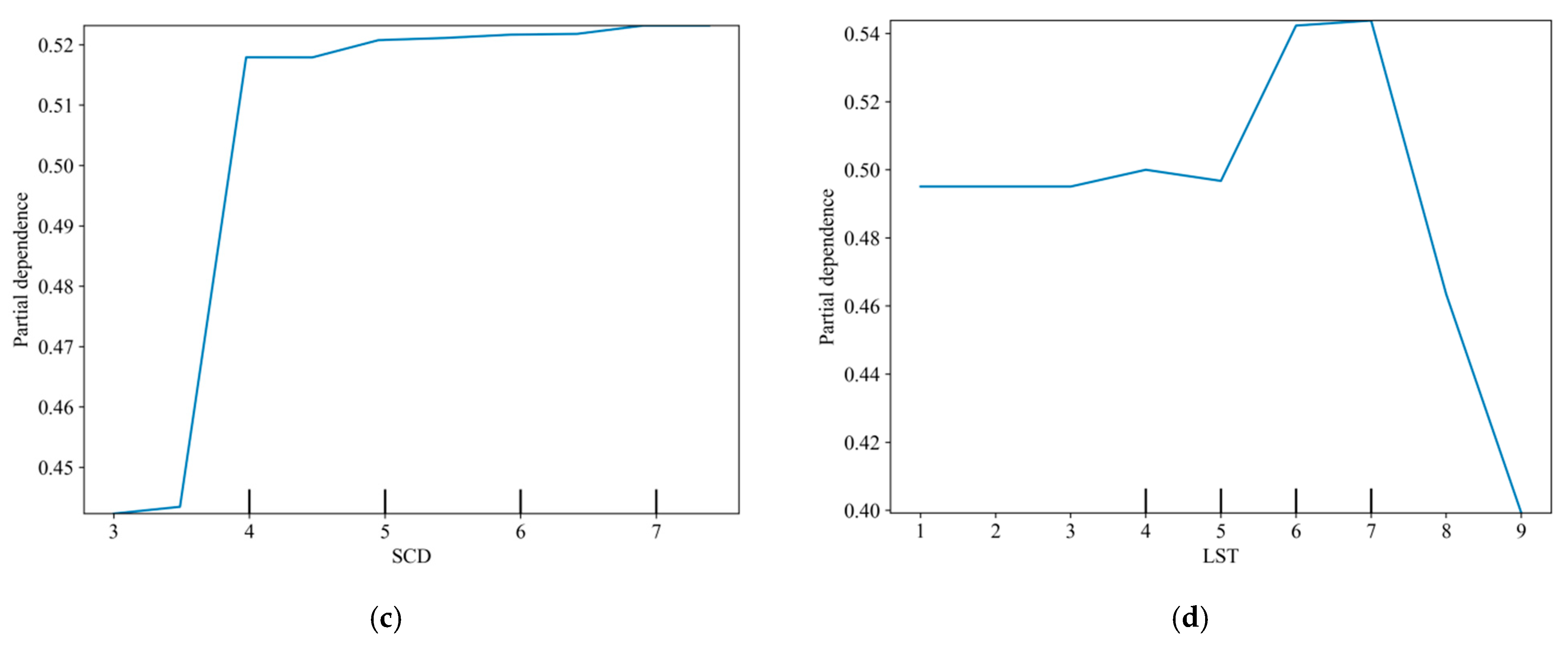 Water 16 02414 g012b