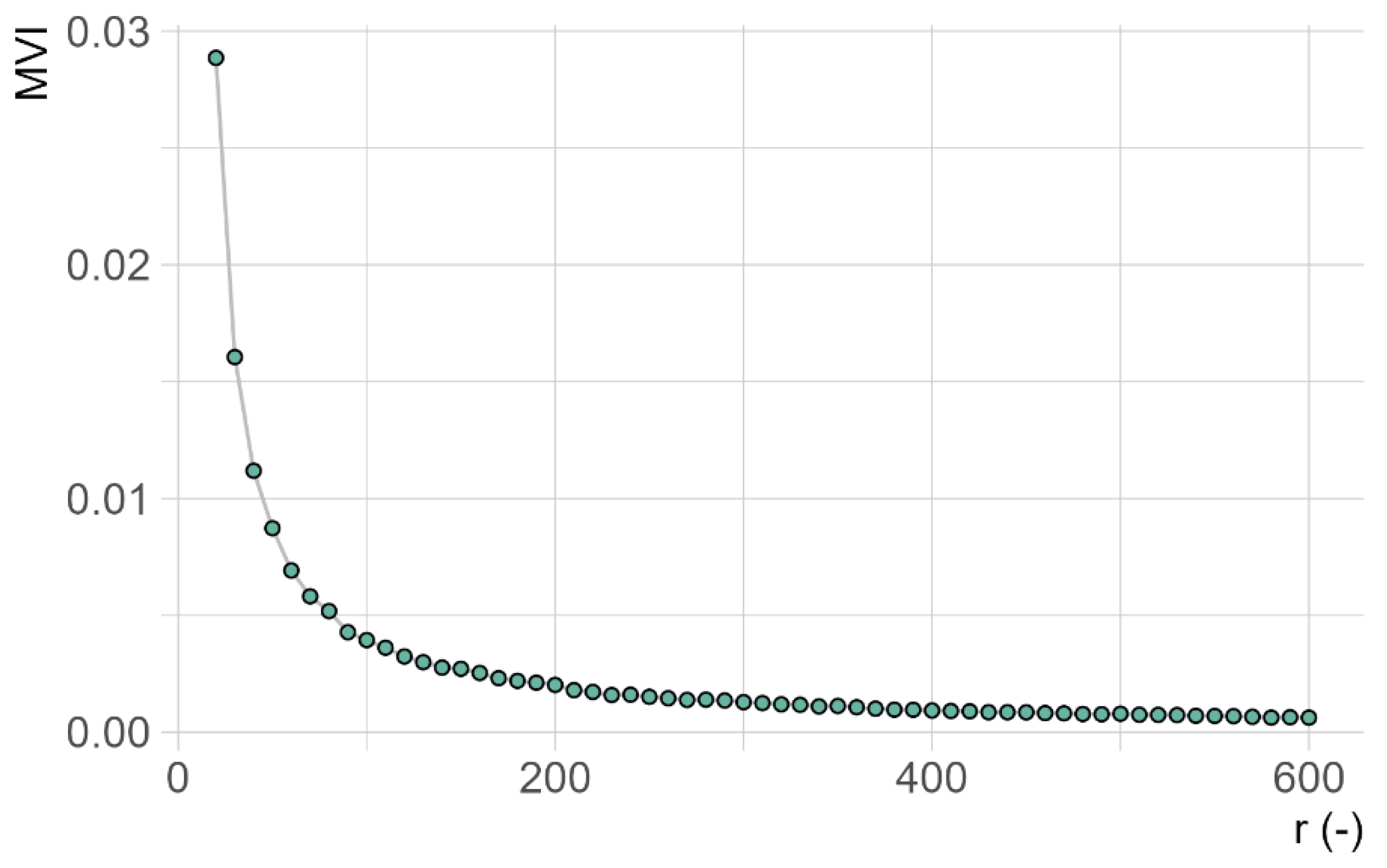 Water 16 02430 g007 Water 16 02430 g007