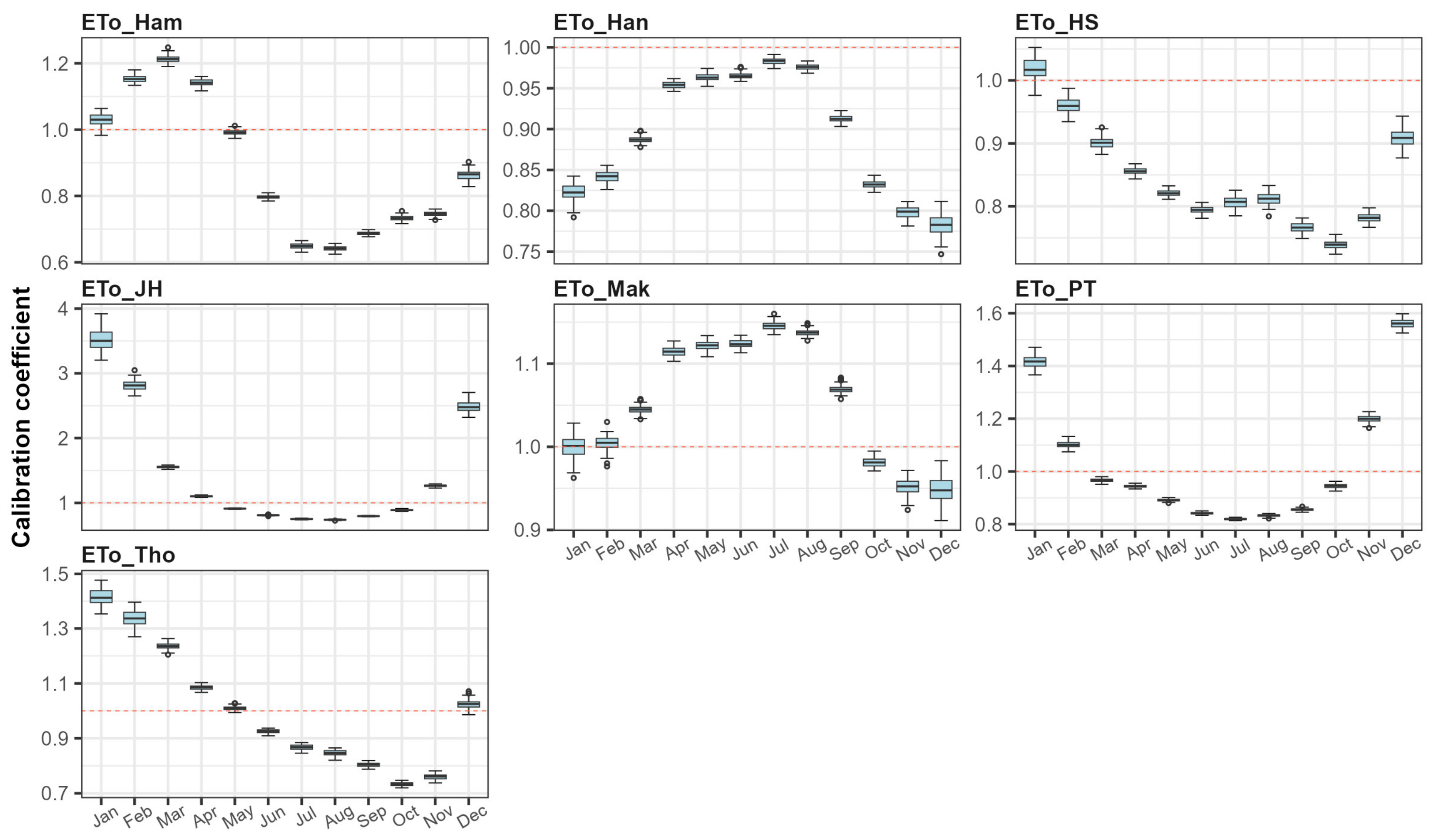 Water 16 02471 g003 Water 16 02471 g003
