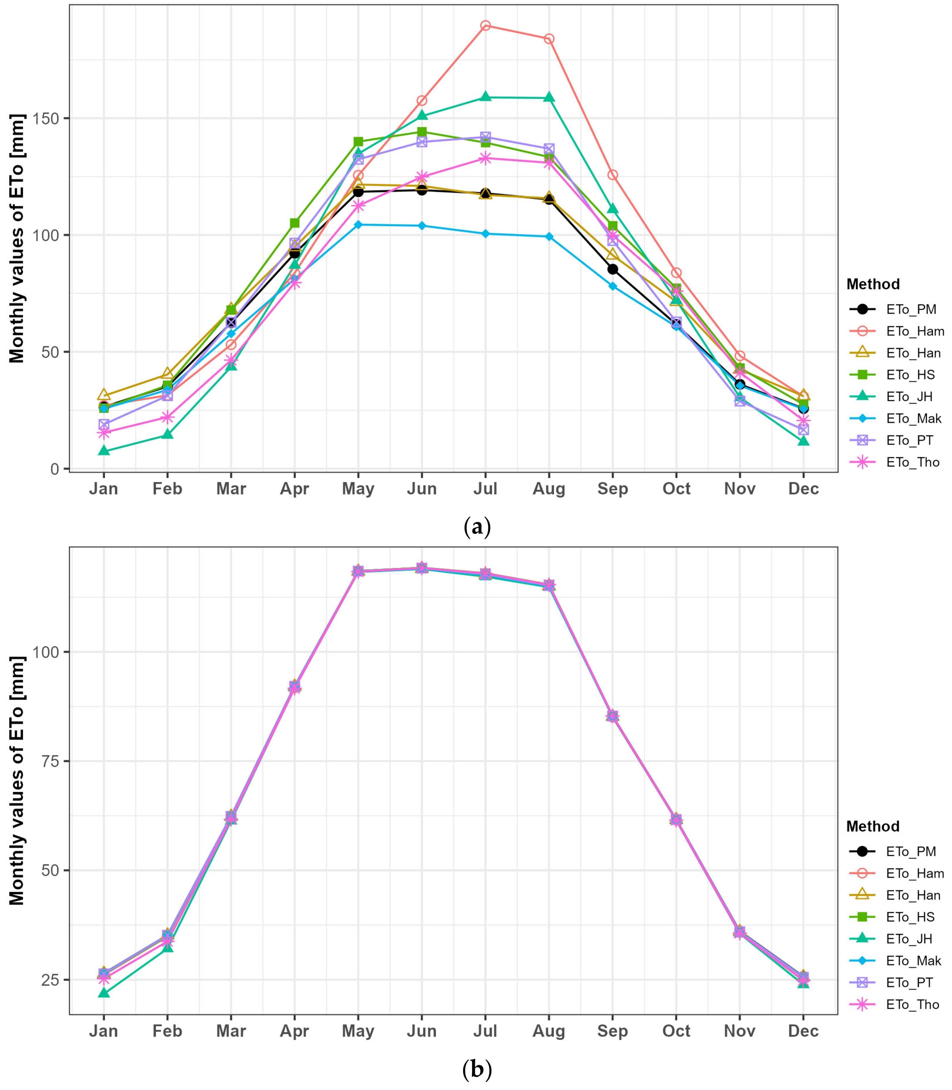 Water 16 02471 g007 Water 16 02471 g007