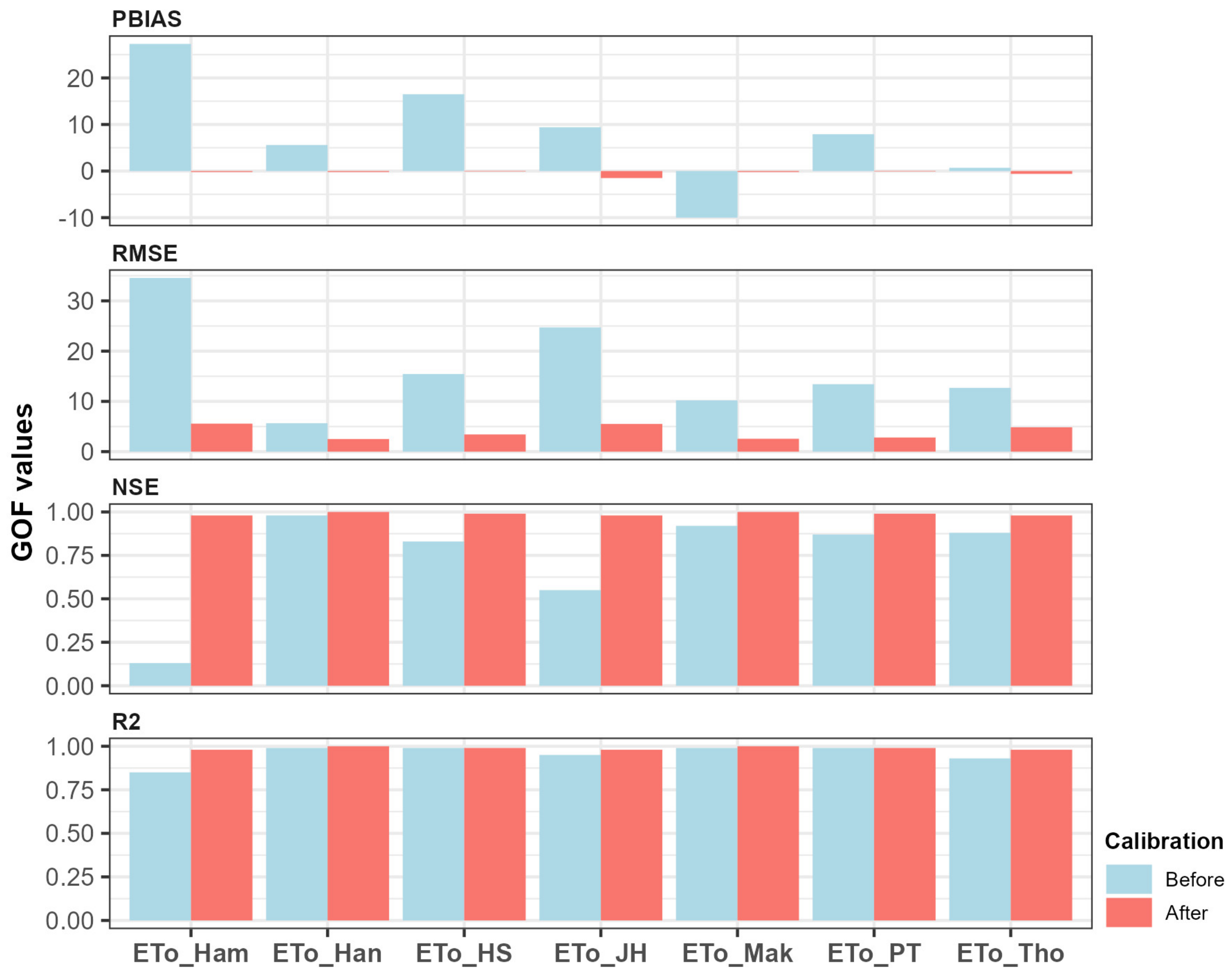 Water 16 02471 g008 Water 16 02471 g008