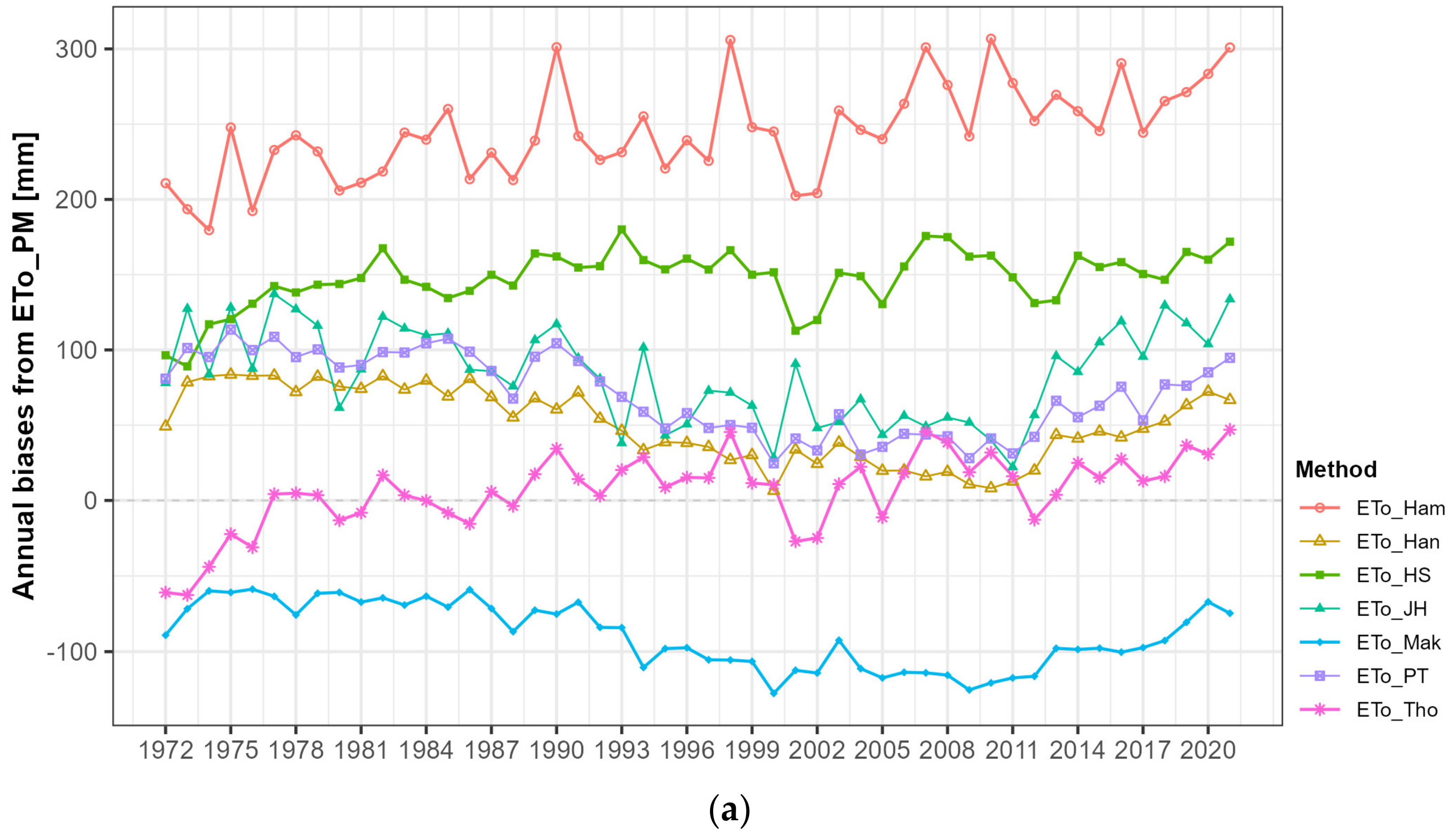 Water 16 02471 g009a Water 16 02471 g009a