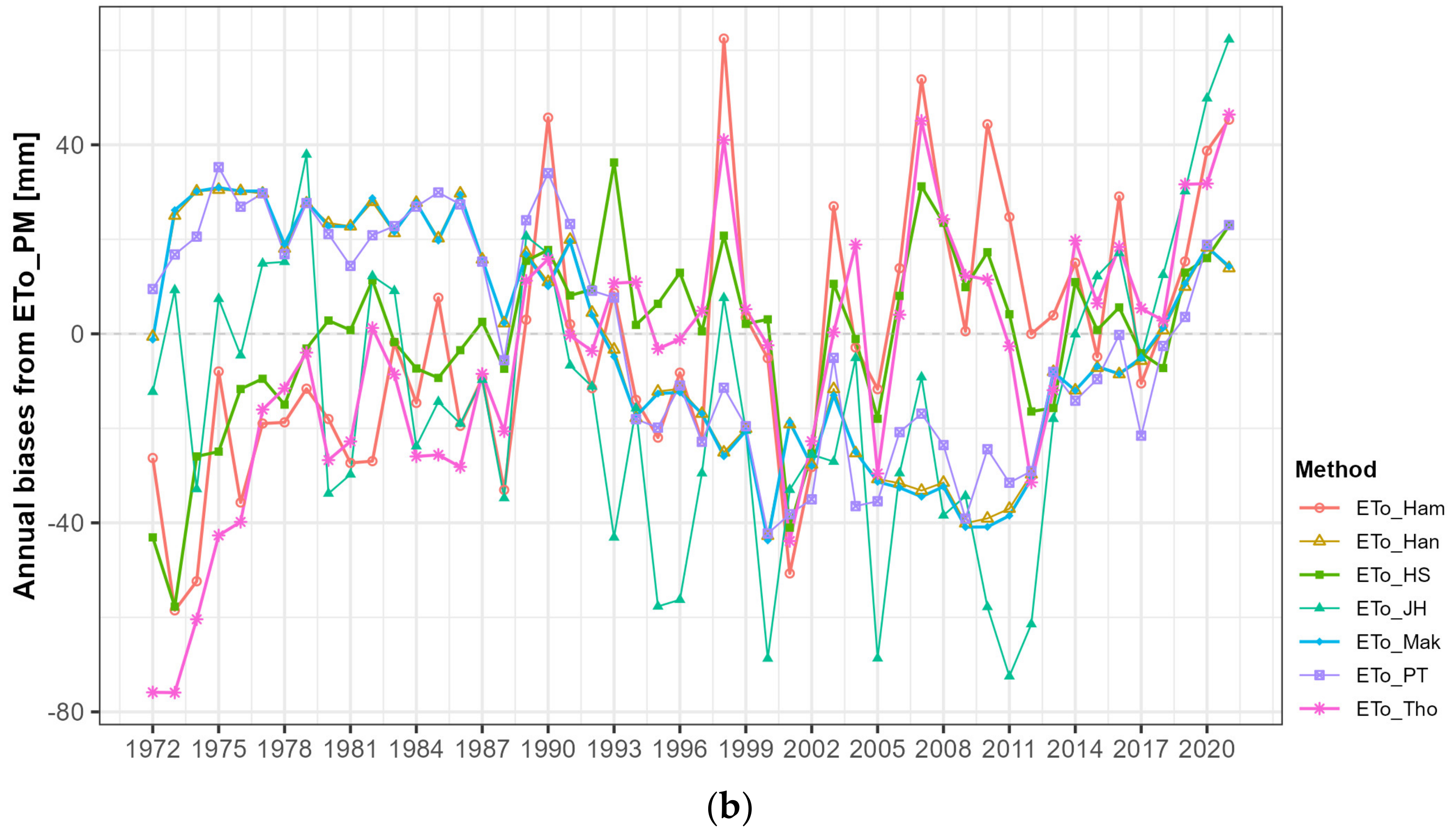 Water 16 02471 g009b Water 16 02471 g009b