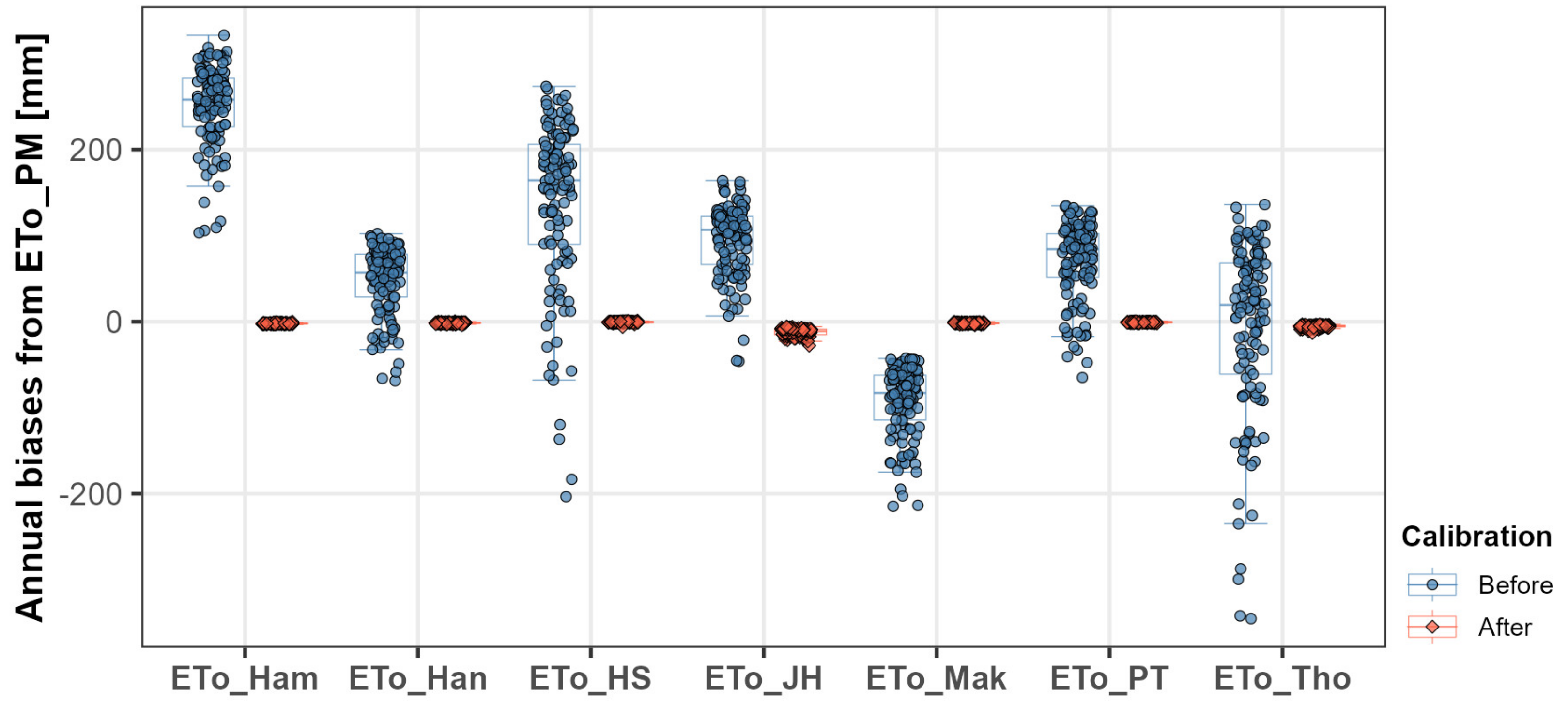 Water 16 02471 g010 Water 16 02471 g010
