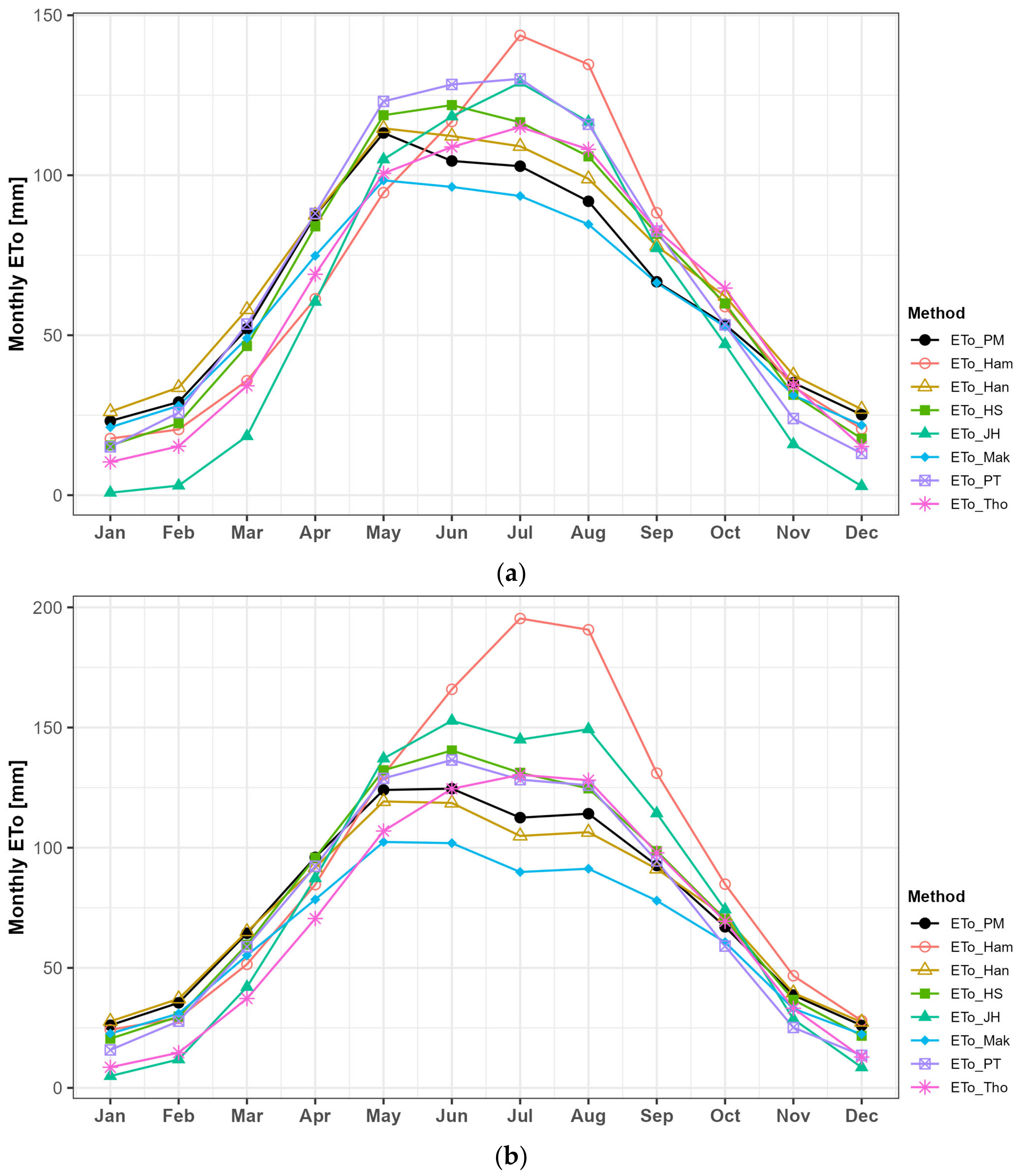Water 16 02471 g011a Water 16 02471 g011a