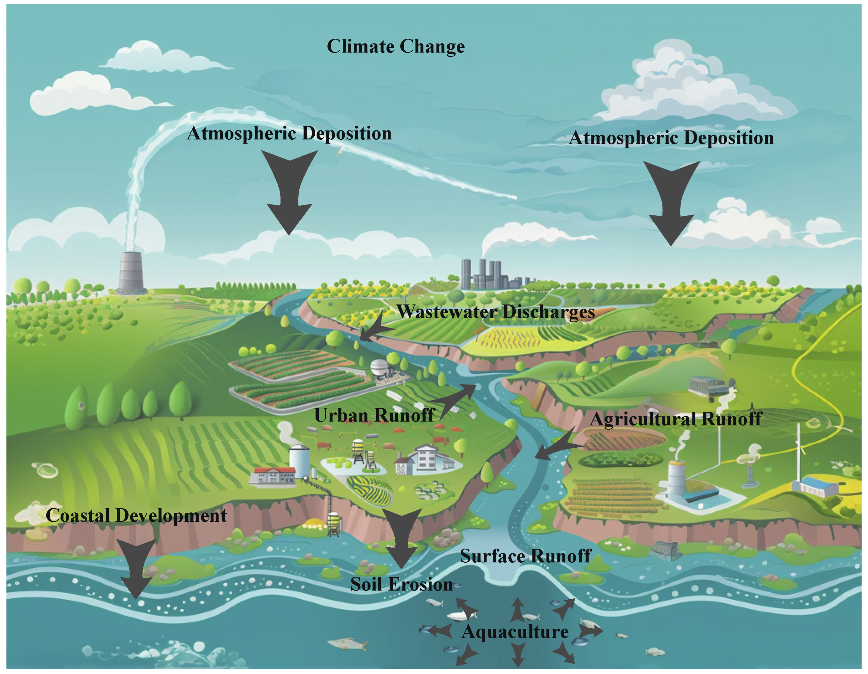 Water 16 02525 g003 Water 16 02525 g003