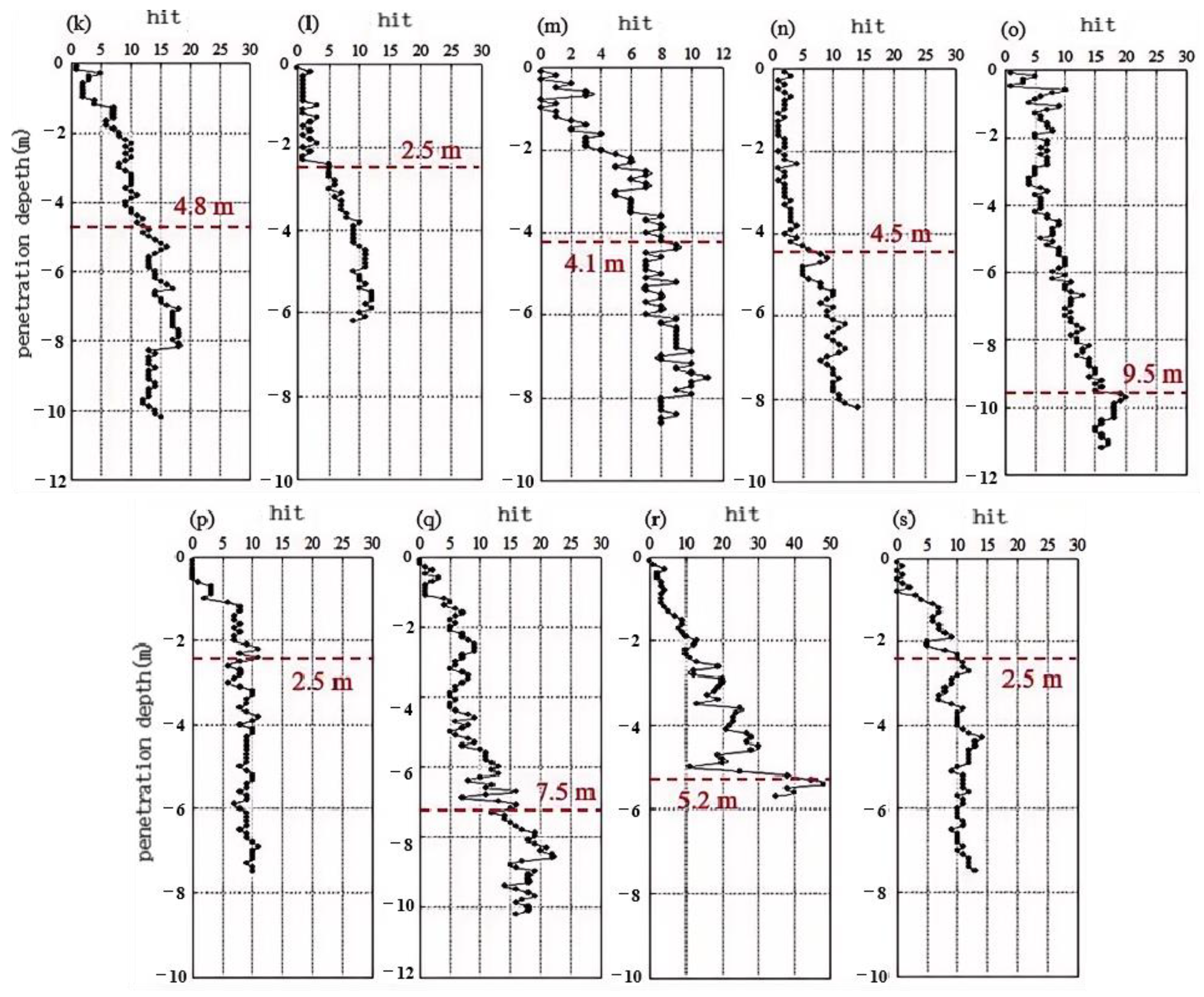 Water 16 02539 g002b