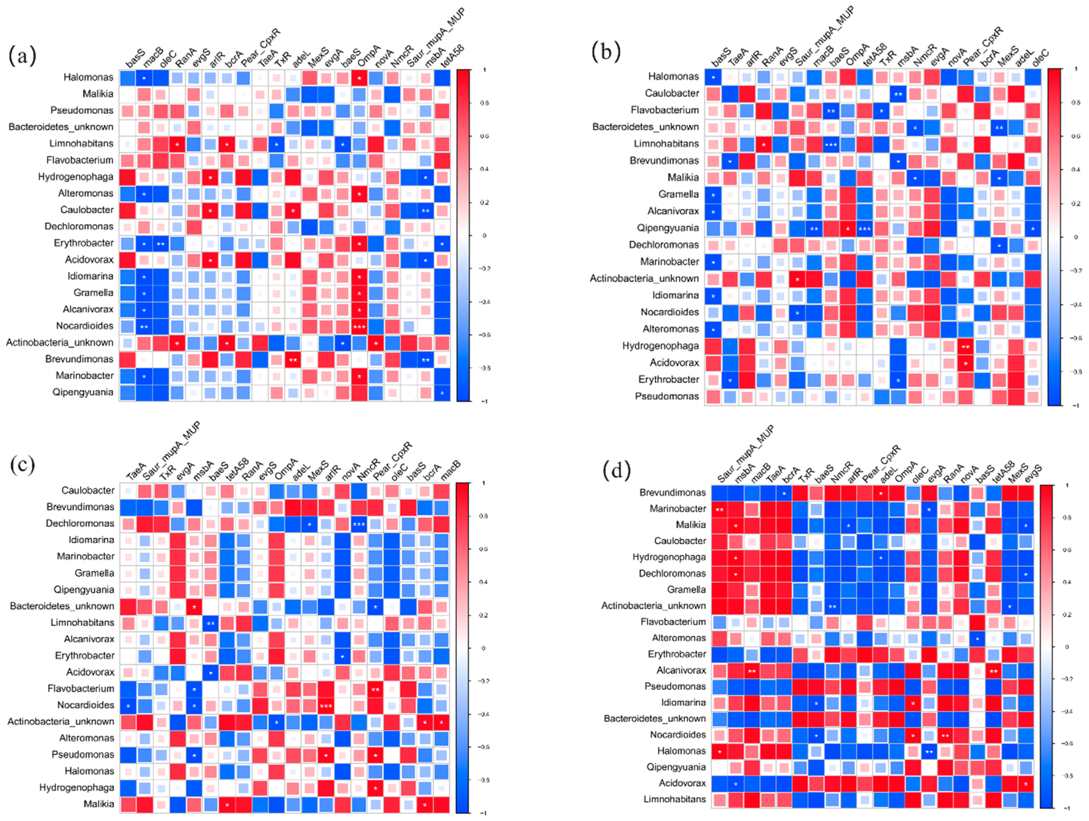 Water 16 02569 g009a