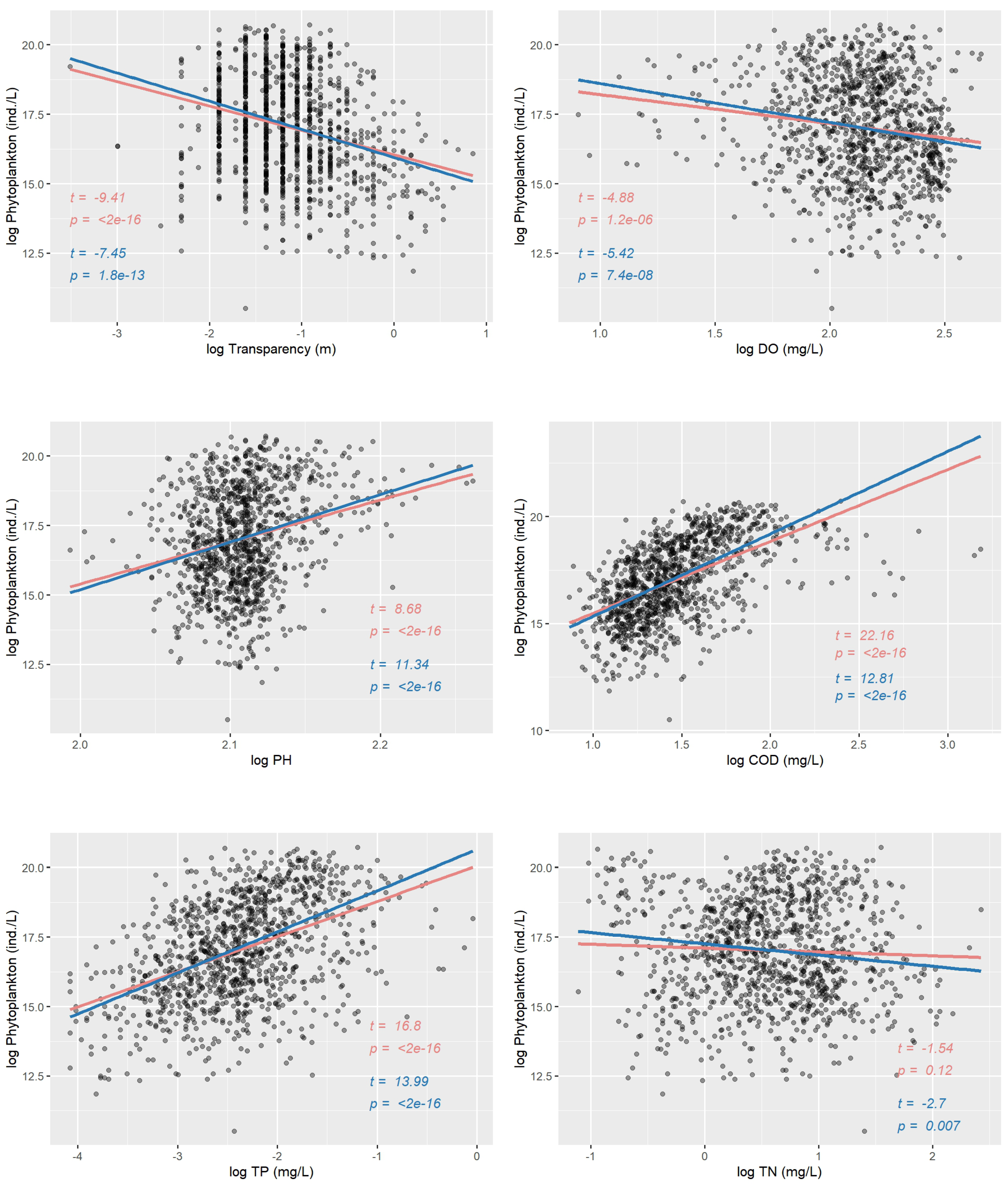 Water 16 02570 g003a