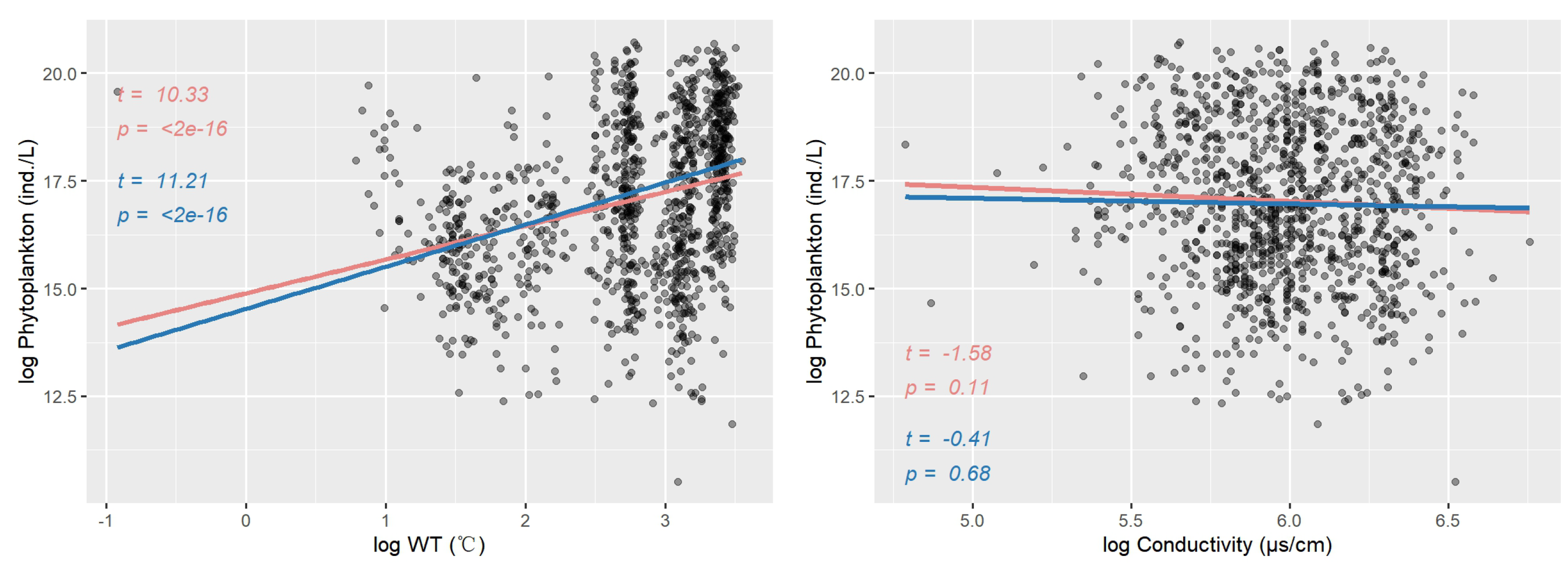Water 16 02570 g003b