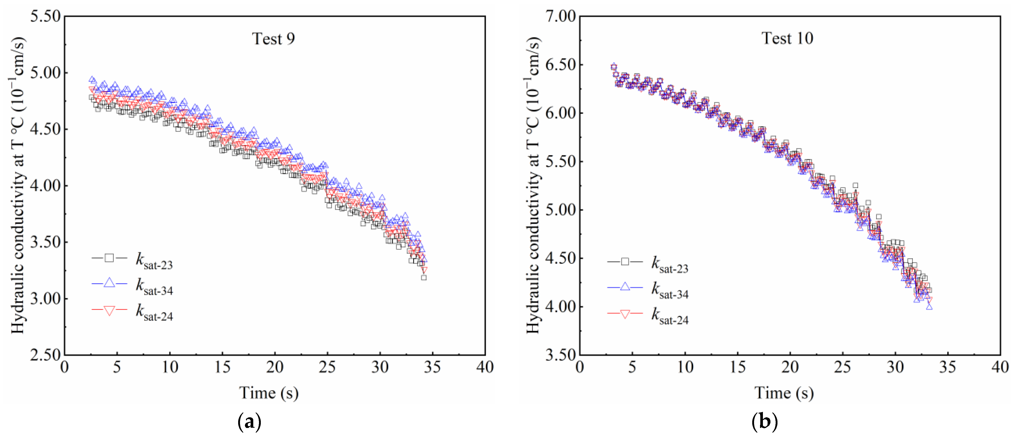 Water 16 02596 g011a