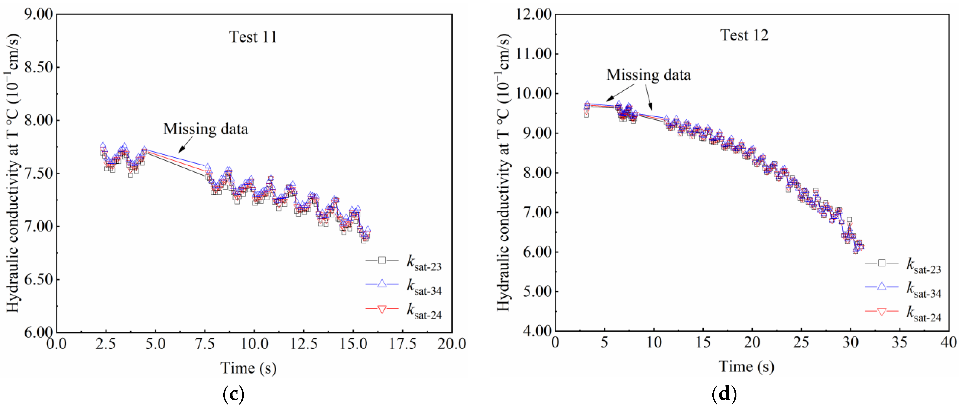 Water 16 02596 g011b