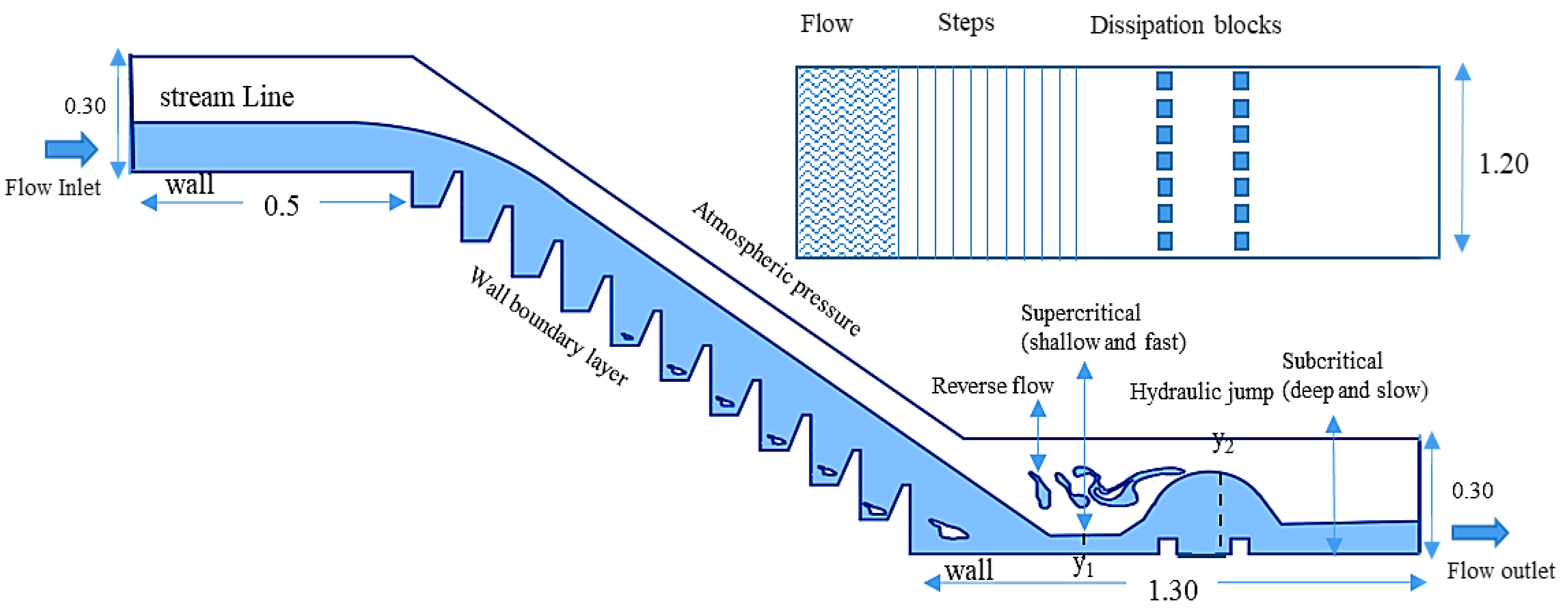 Water 16 02600 g001b