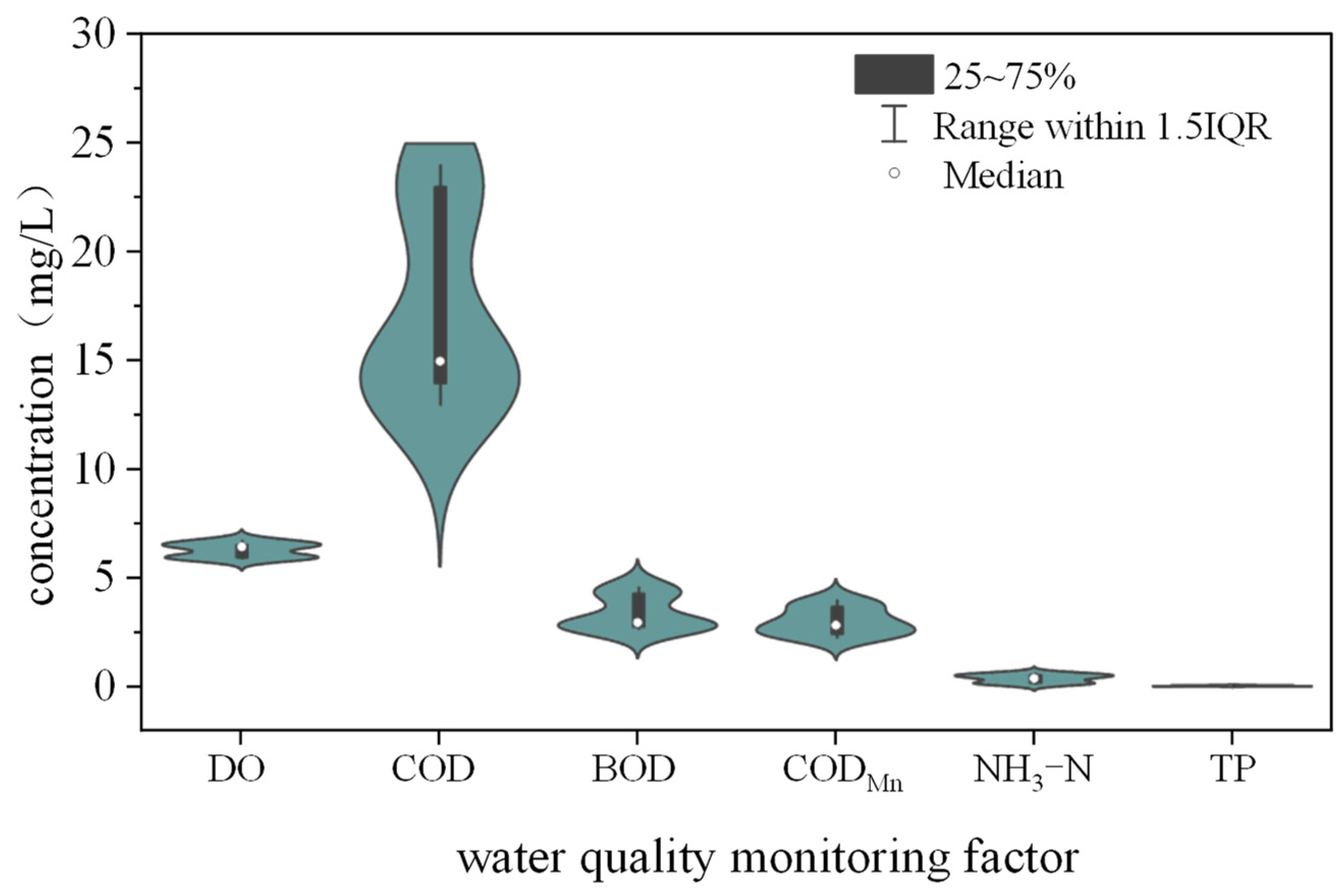 Water 16 02616 g007 Water 16 02616 g007