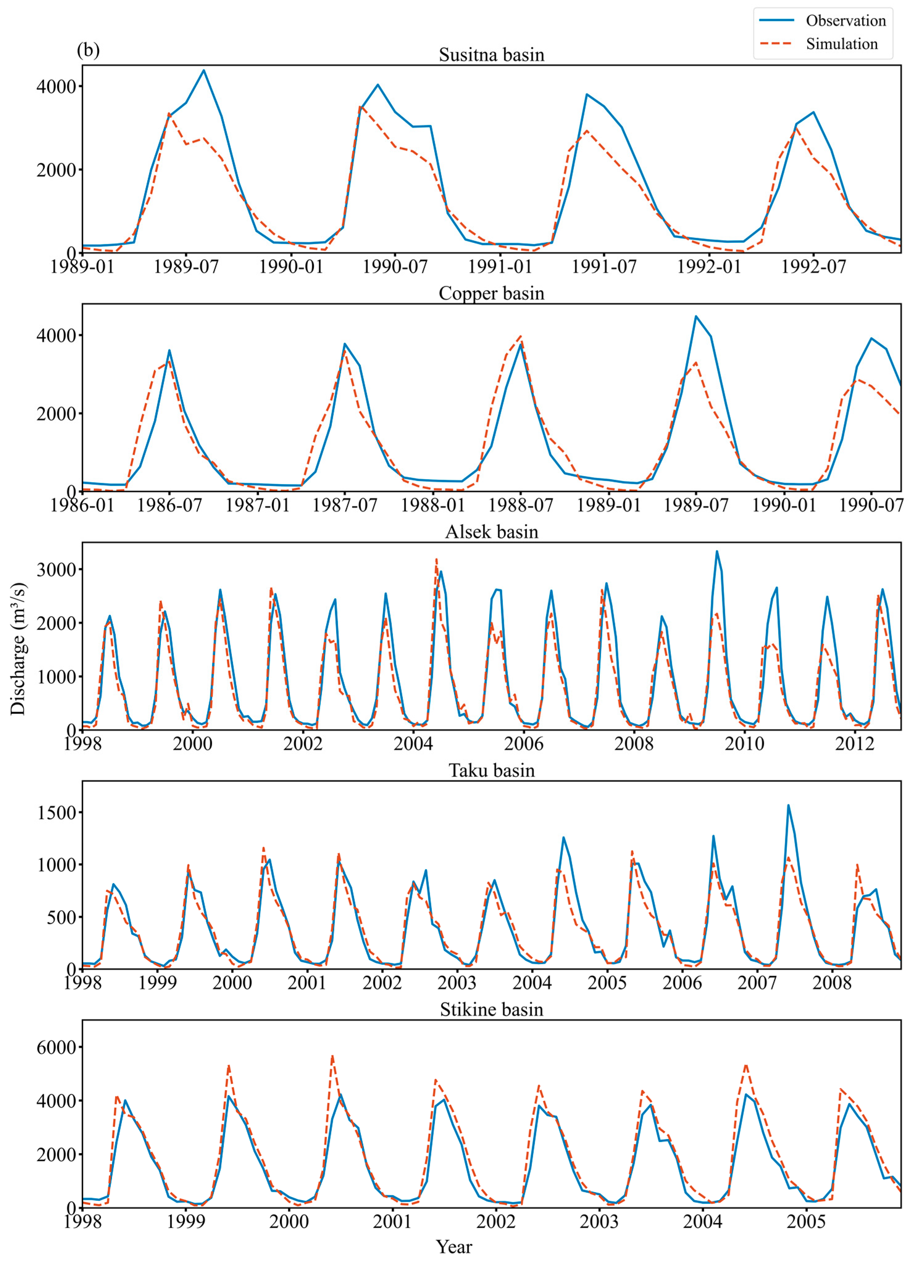 Water 16 02690 g003b