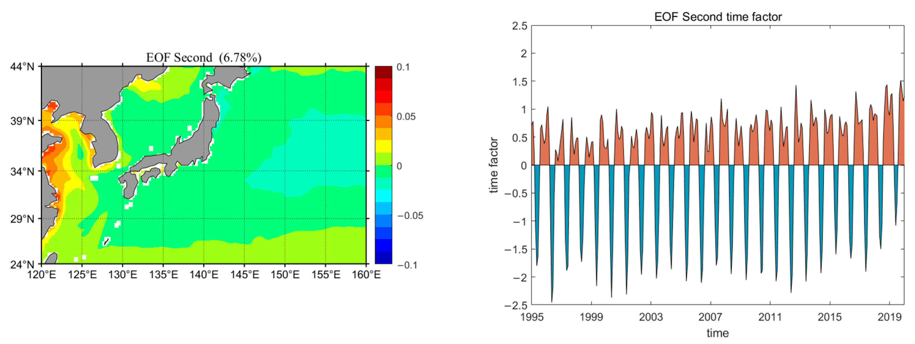 Water 16 02705 g007b