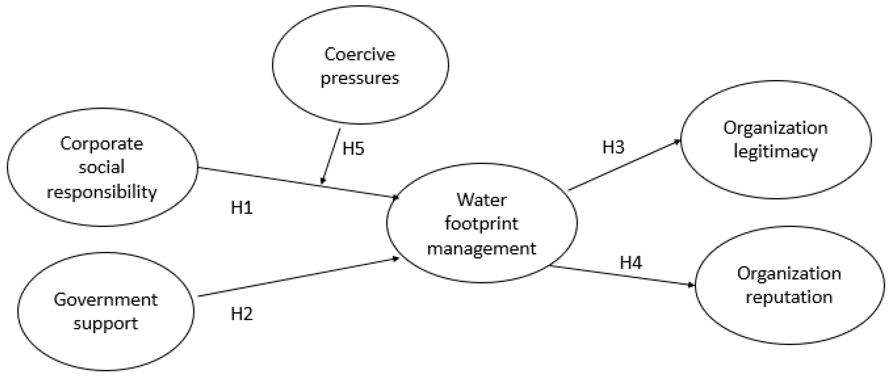 Water 16 02746 g001 Water 16 02746 g001