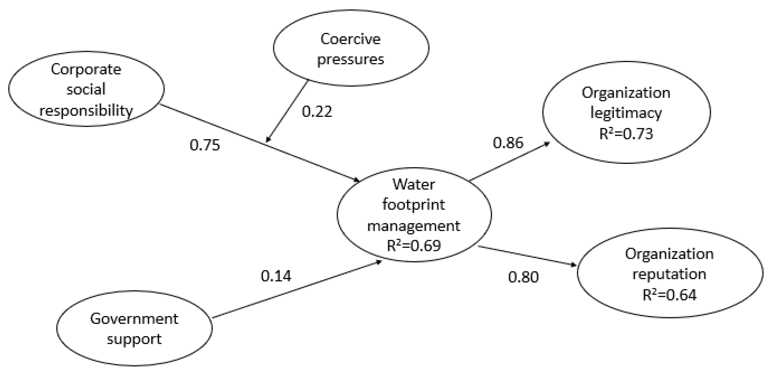 Water 16 02746 g002 Water 16 02746 g002
