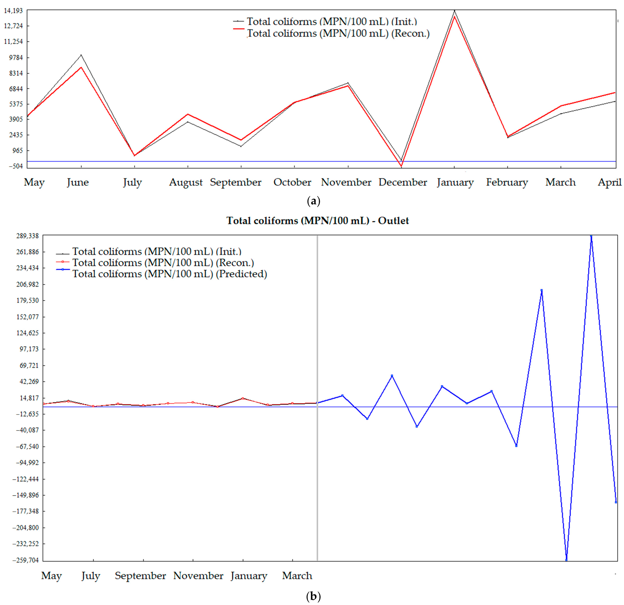 Water 16 02754 g003 Water 16 02754 g003