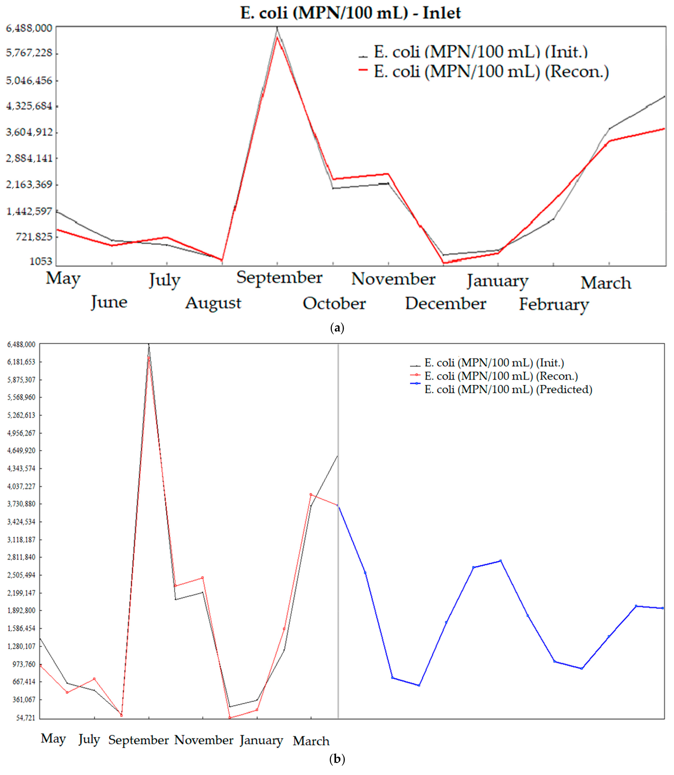 Water 16 02754 g004 Water 16 02754 g004