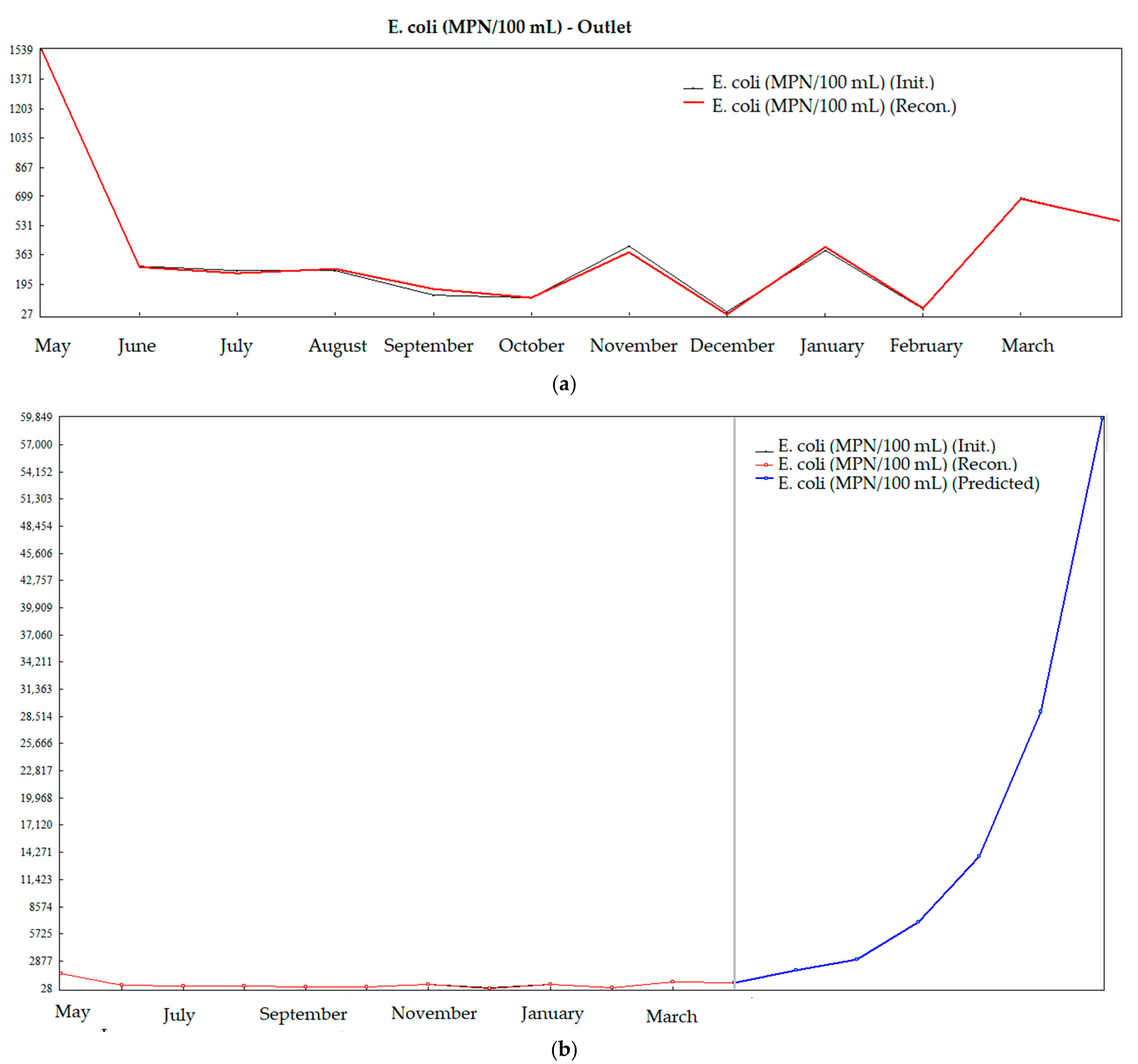 Water 16 02754 g005 Water 16 02754 g005