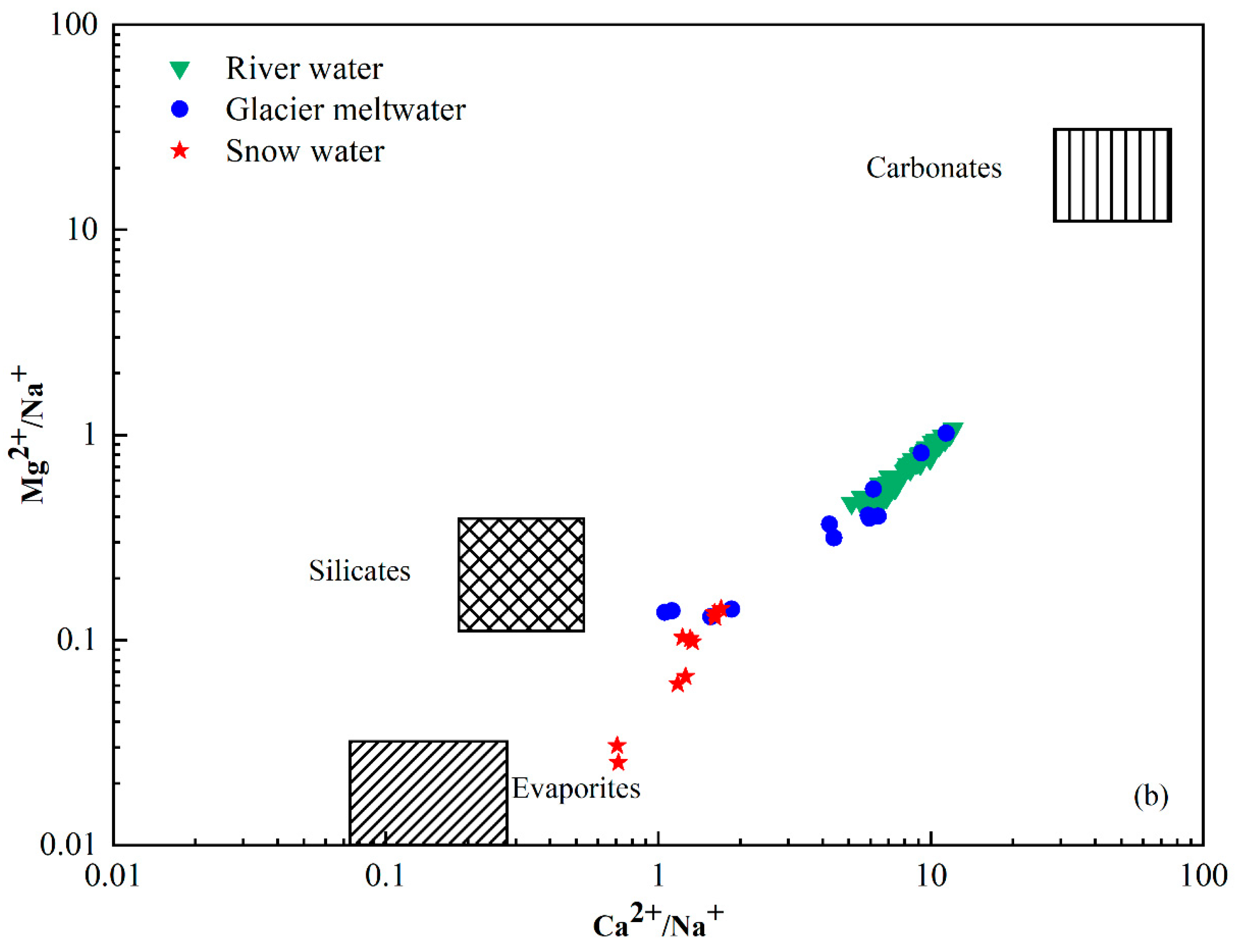 Water 16 02780 g006b